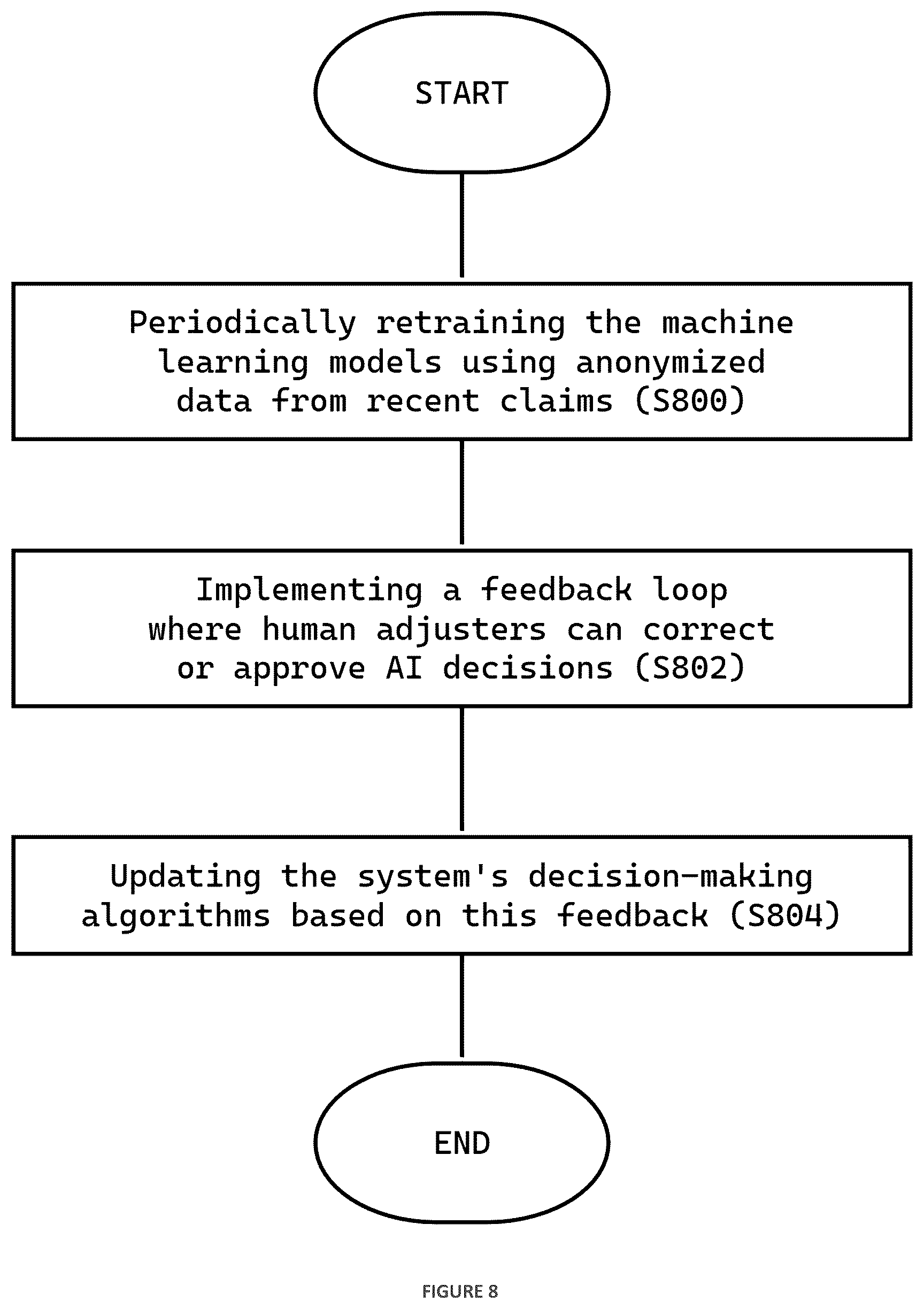 Patent US12614236 Figure 9 – Agentic artificial intelligence system