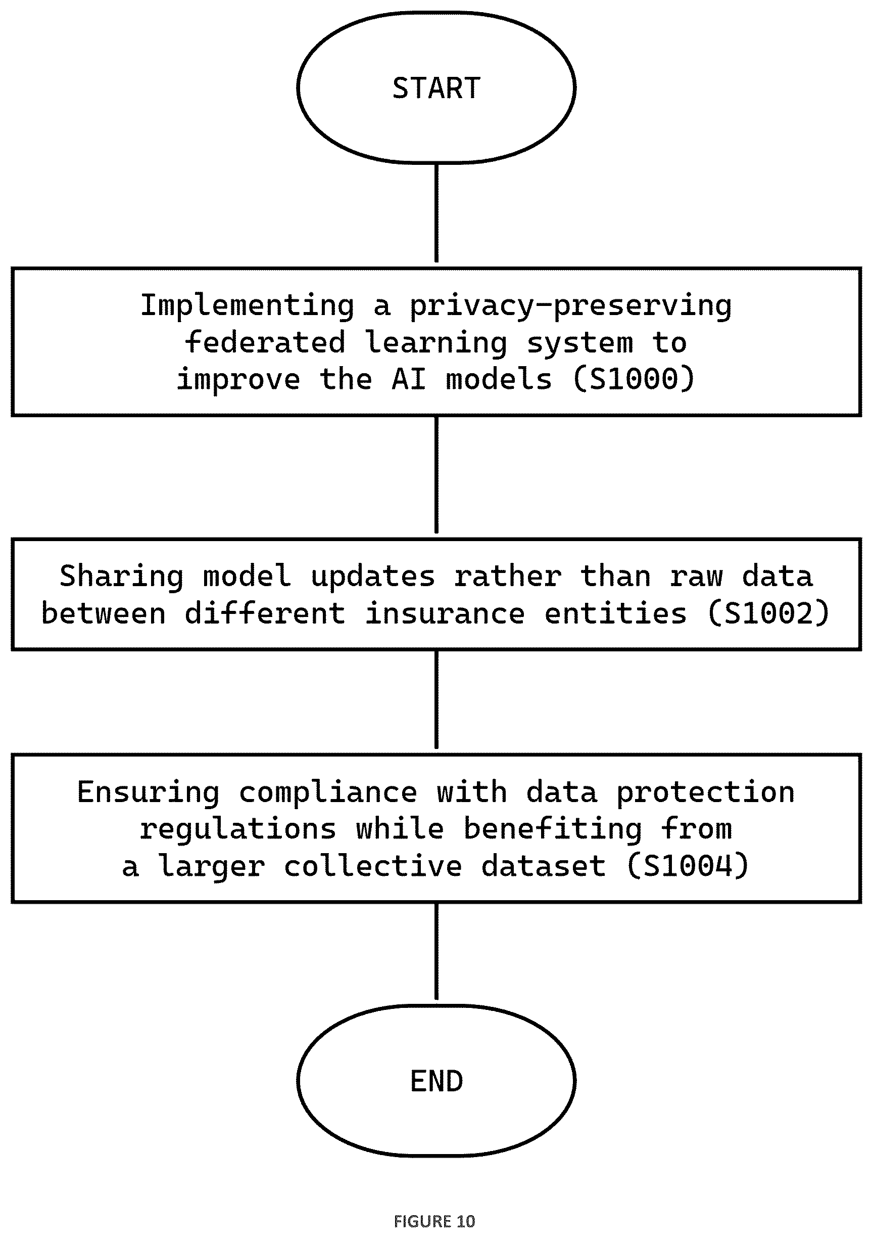 Patent US12614236 Figure 11 – Agentic artificial intelligence system