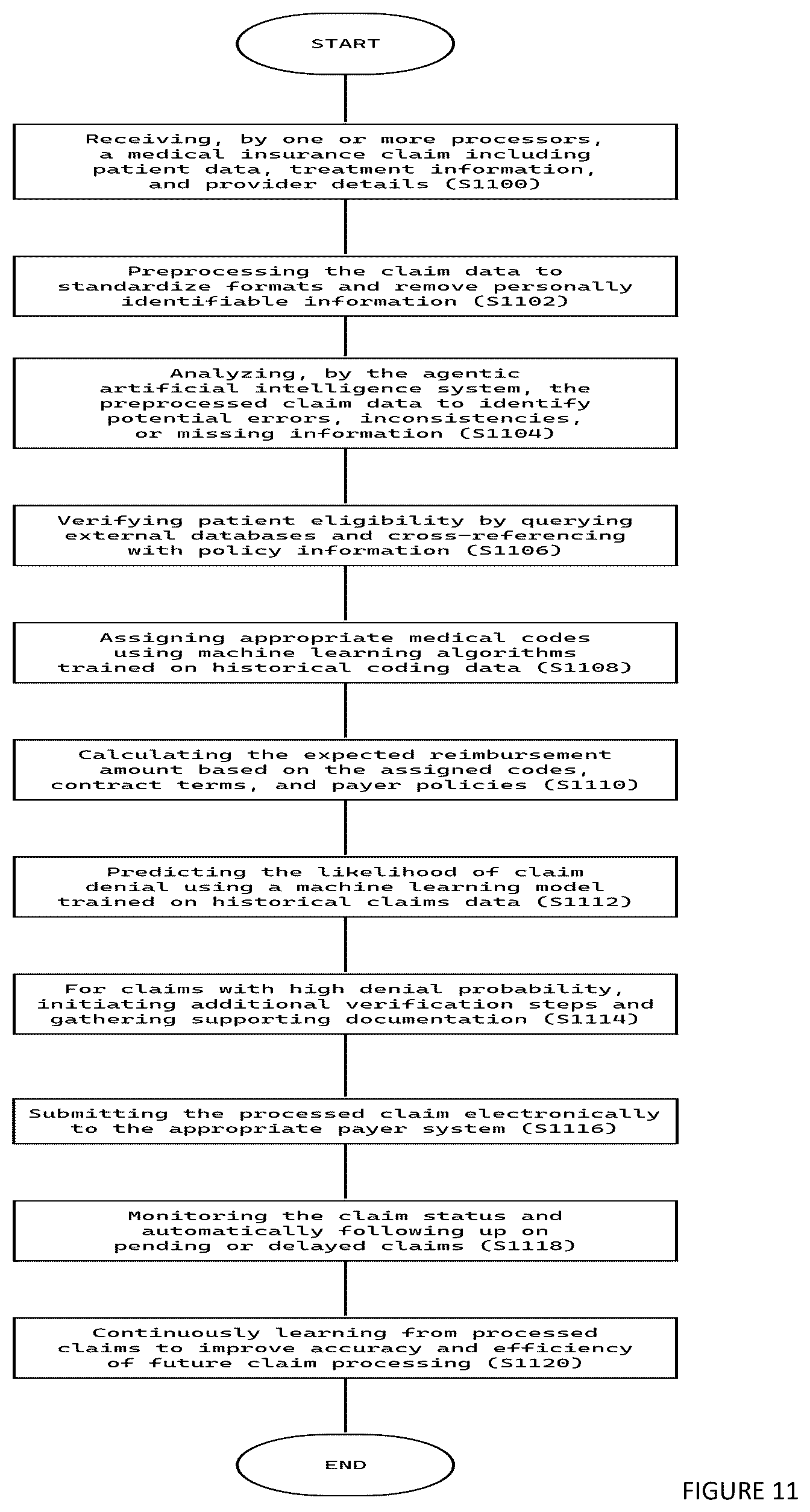 Patent US12614236 Figure 12 – Agentic artificial intelligence system
