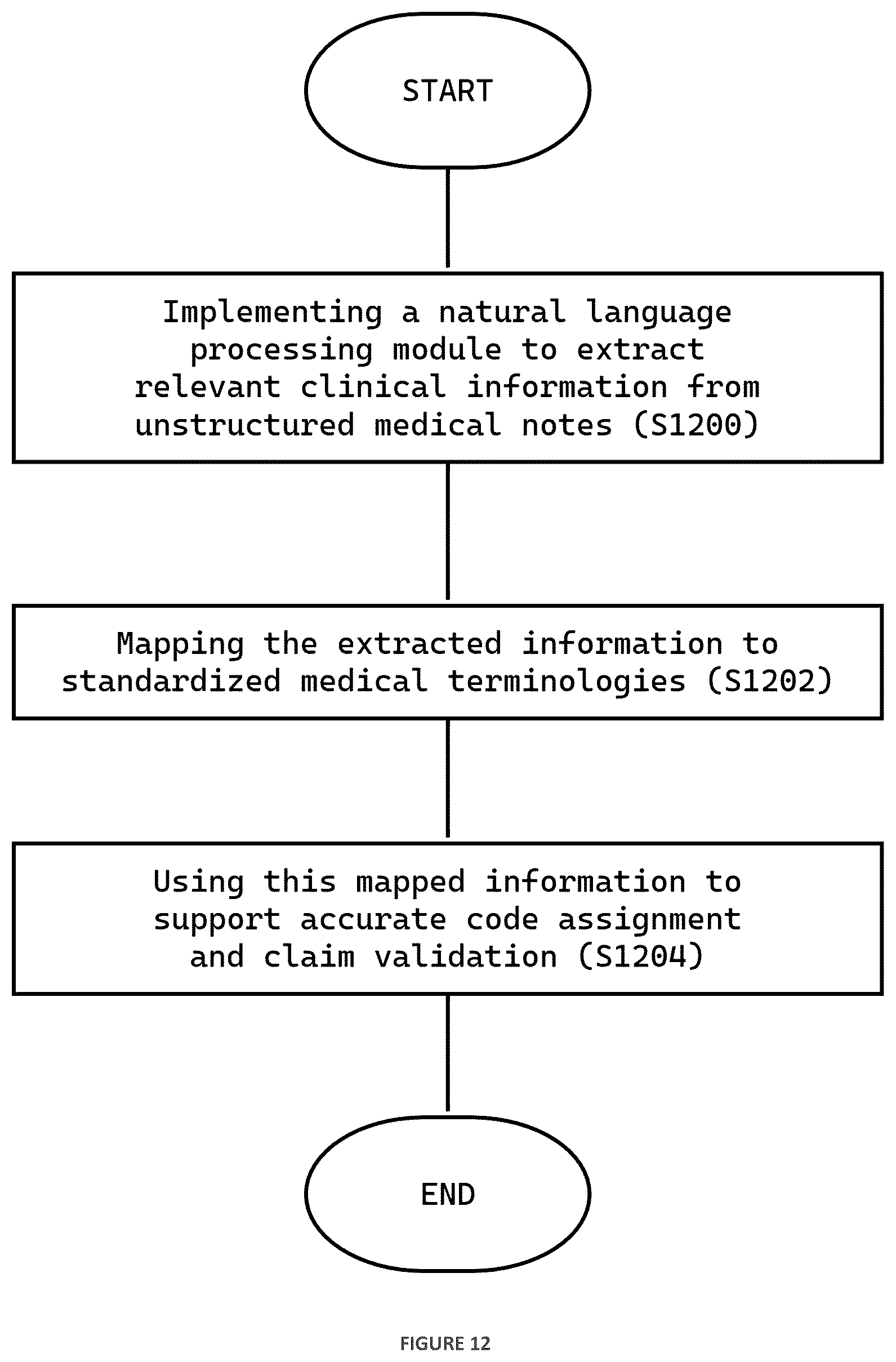 Patent US12614236 Figure 13 – Agentic artificial intelligence system