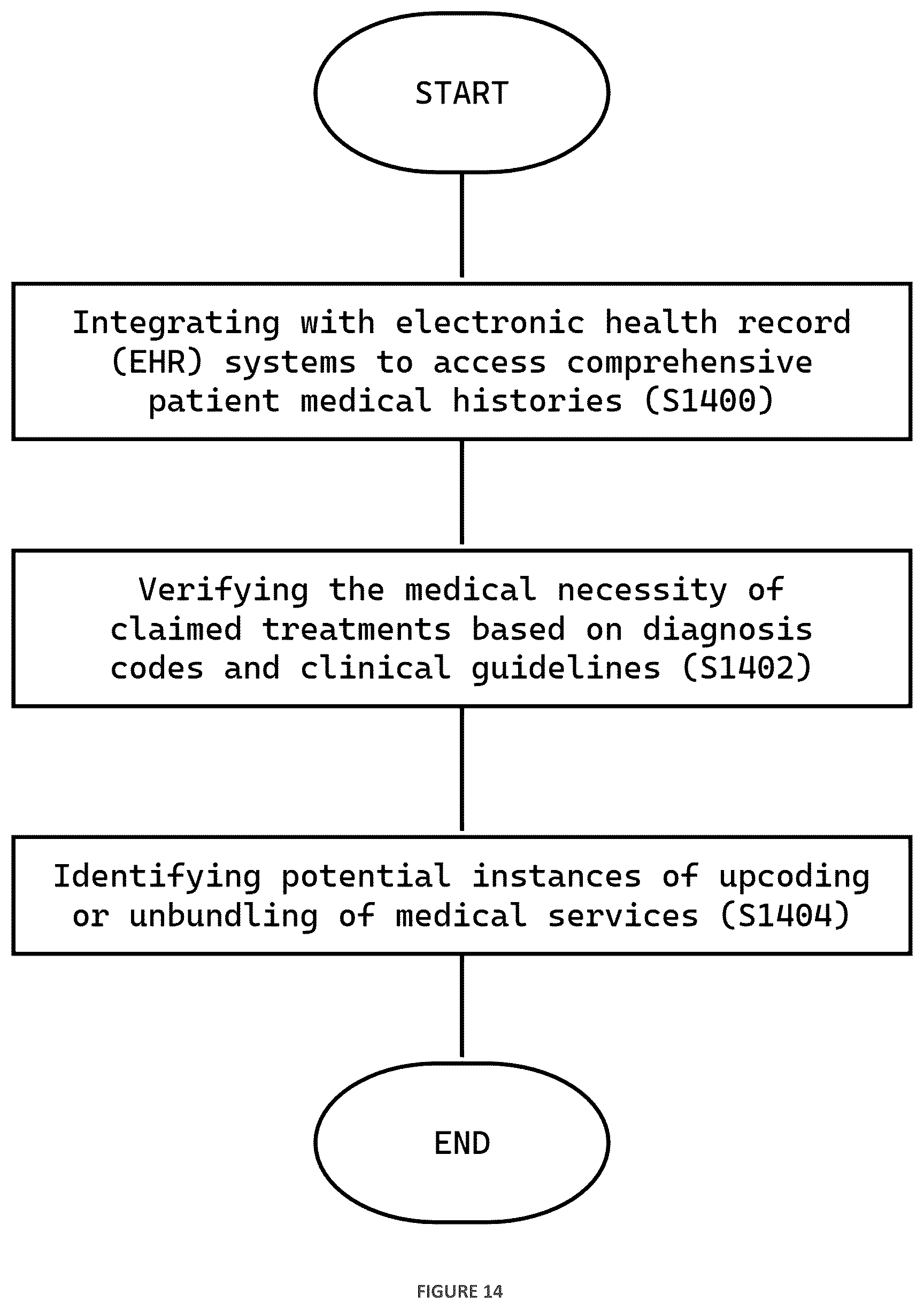 Patent US12614236 Figure 15 – Agentic artificial intelligence system