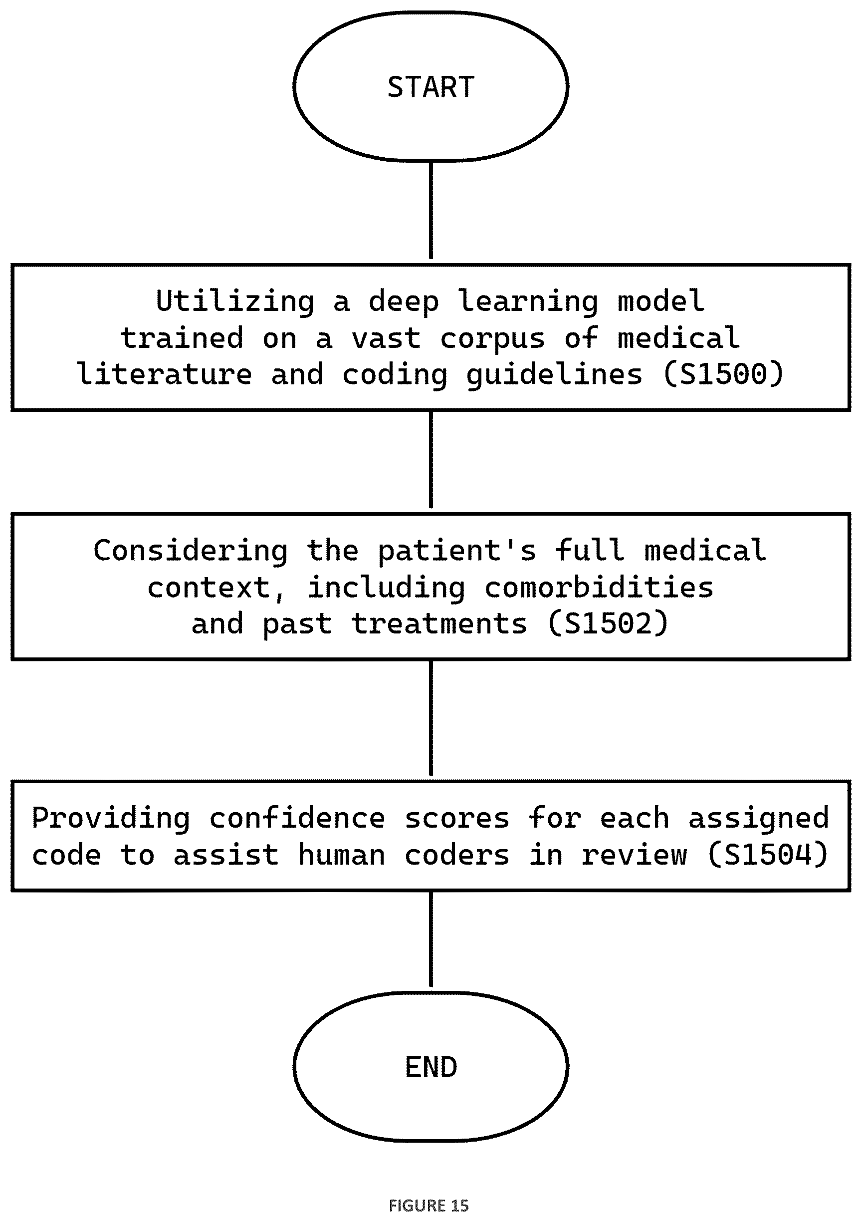 Patent US12614236 Figure 16 – Agentic artificial intelligence system