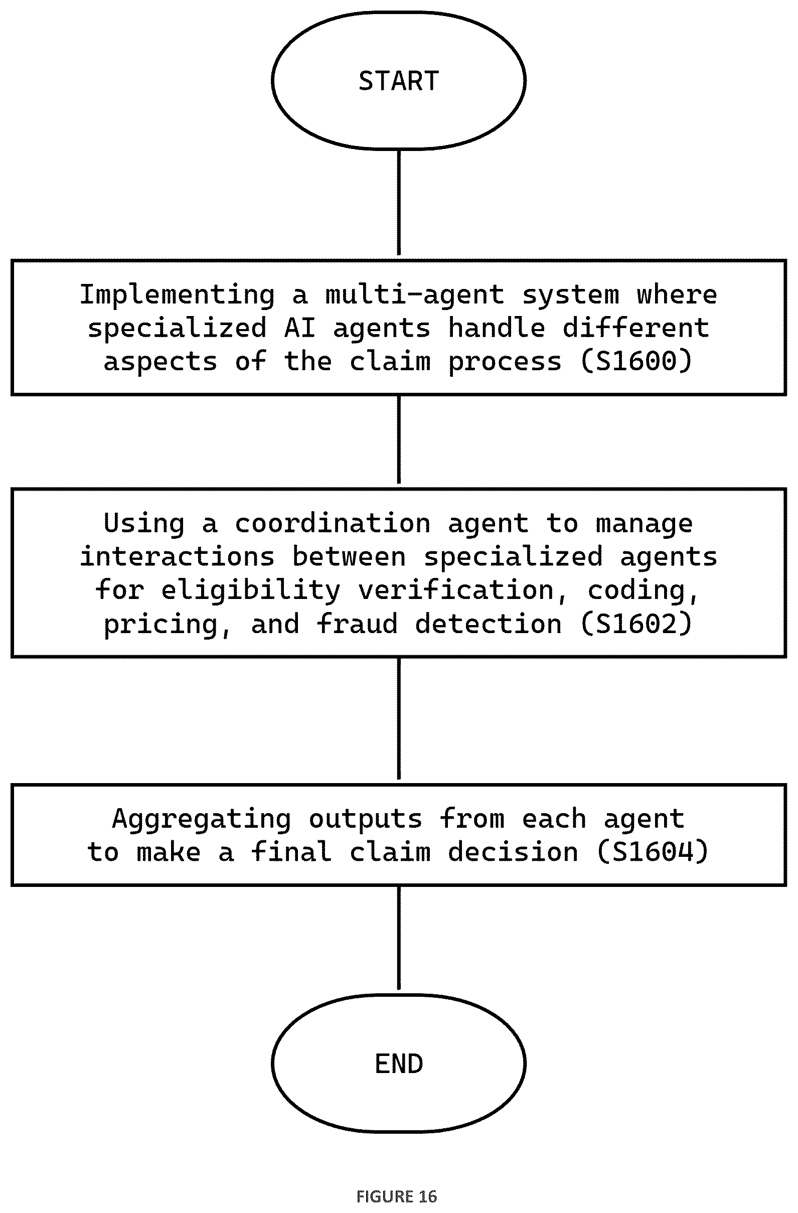 Patent US12614236 Figure 17 – Agentic artificial intelligence system