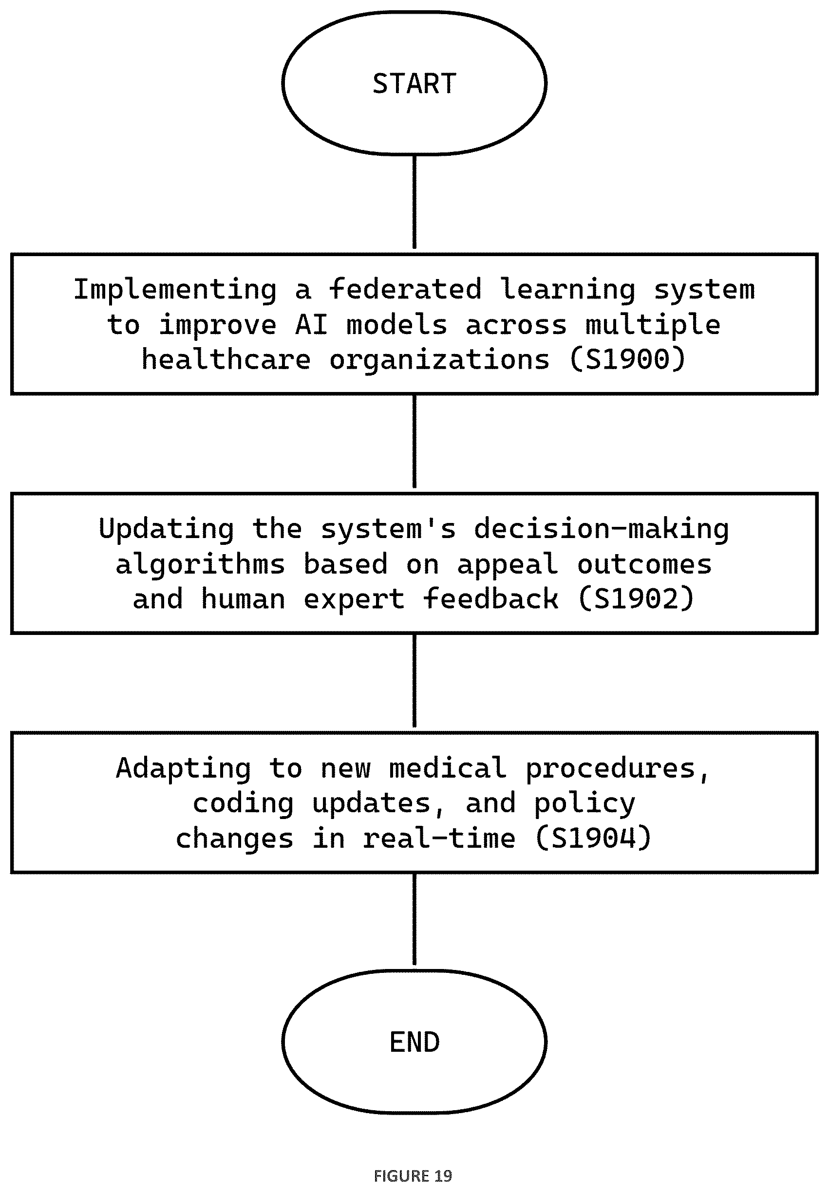 Patent US12614236 Figure 20 – Agentic artificial intelligence system