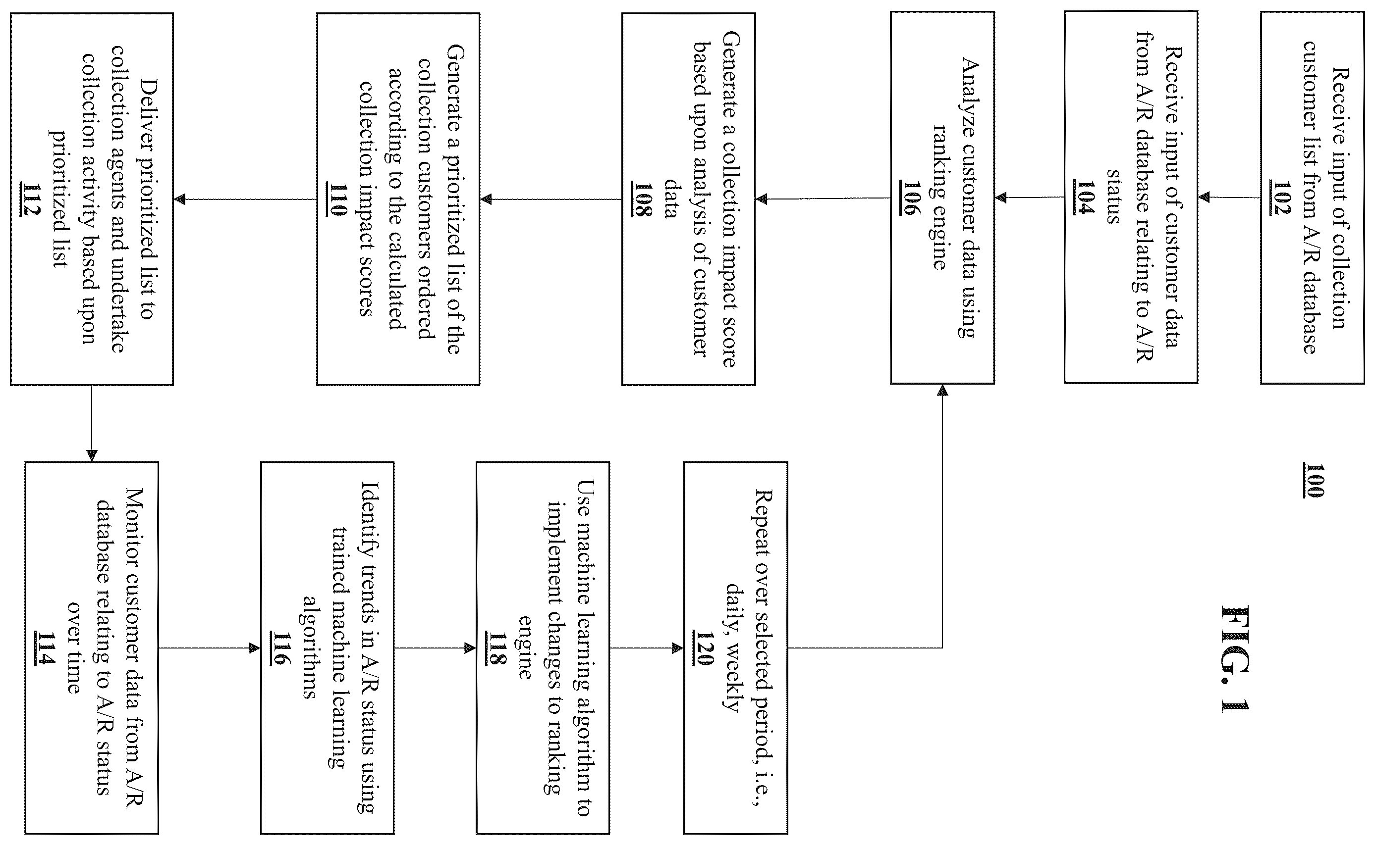 Patent US12614237 Figure 1 – Systems and methods for collection agent worklist generation