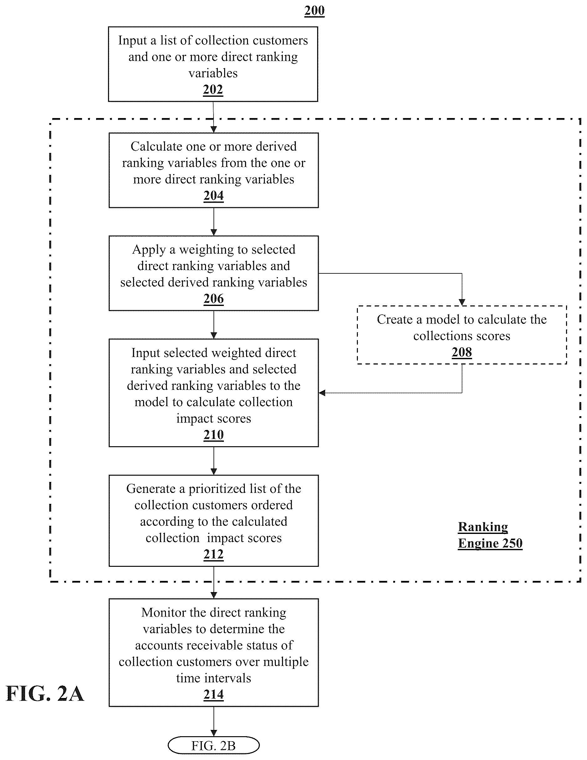 Patent US12614237 Figure 2 – Systems and methods for collection agent worklist generation