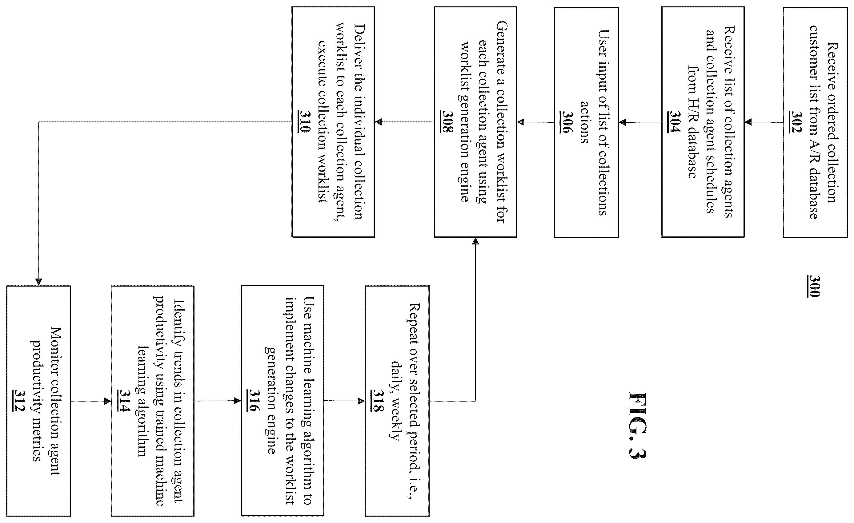 Patent US12614237 Figure 4 – Systems and methods for collection agent worklist generation