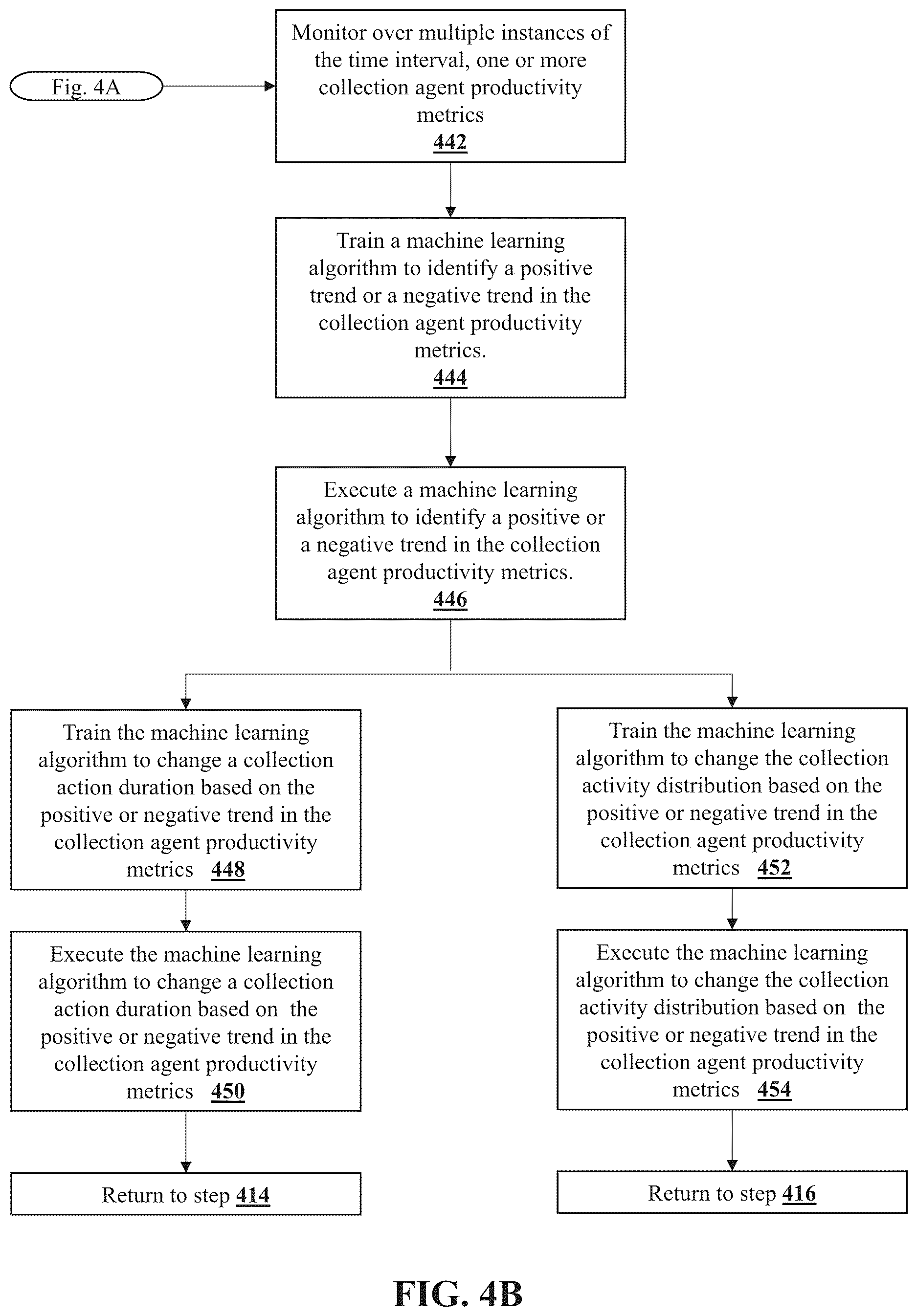 Patent US12614237 Figure 6 – Systems and methods for collection agent worklist generation