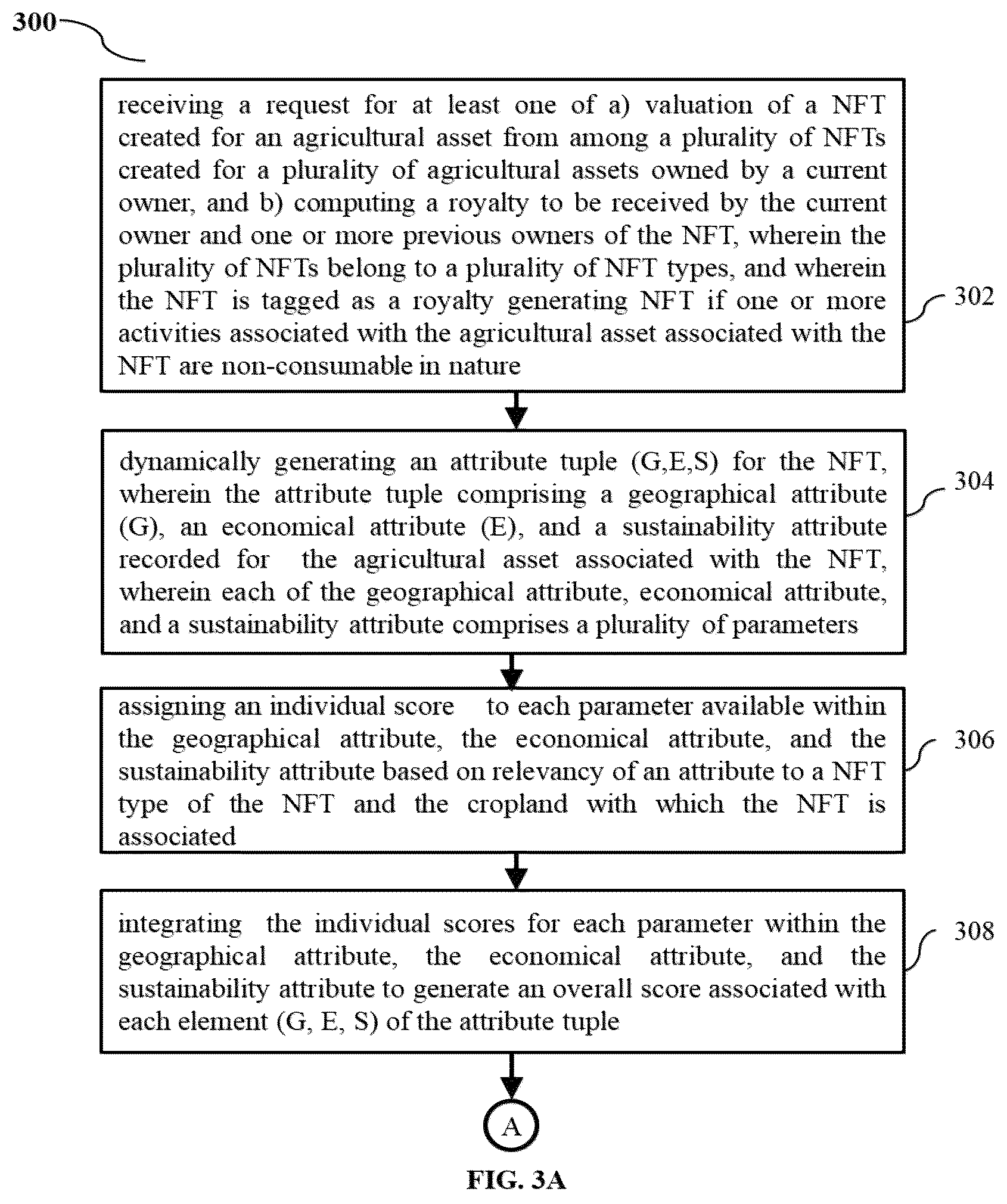 Patent US12614238 Figure 3 – Dynamic value determination and performance based royalty calculation of non-fungible tokens created for agricultural assets