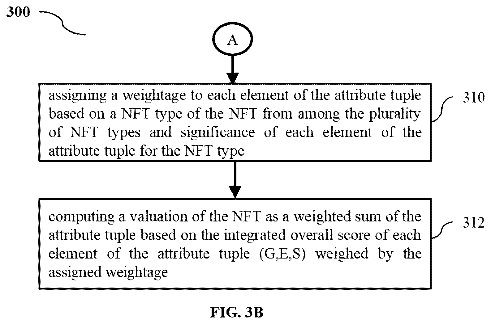 Patent US12614238 Figure 4 – Dynamic value determination and performance based royalty calculation of non-fungible tokens created for agricultural assets