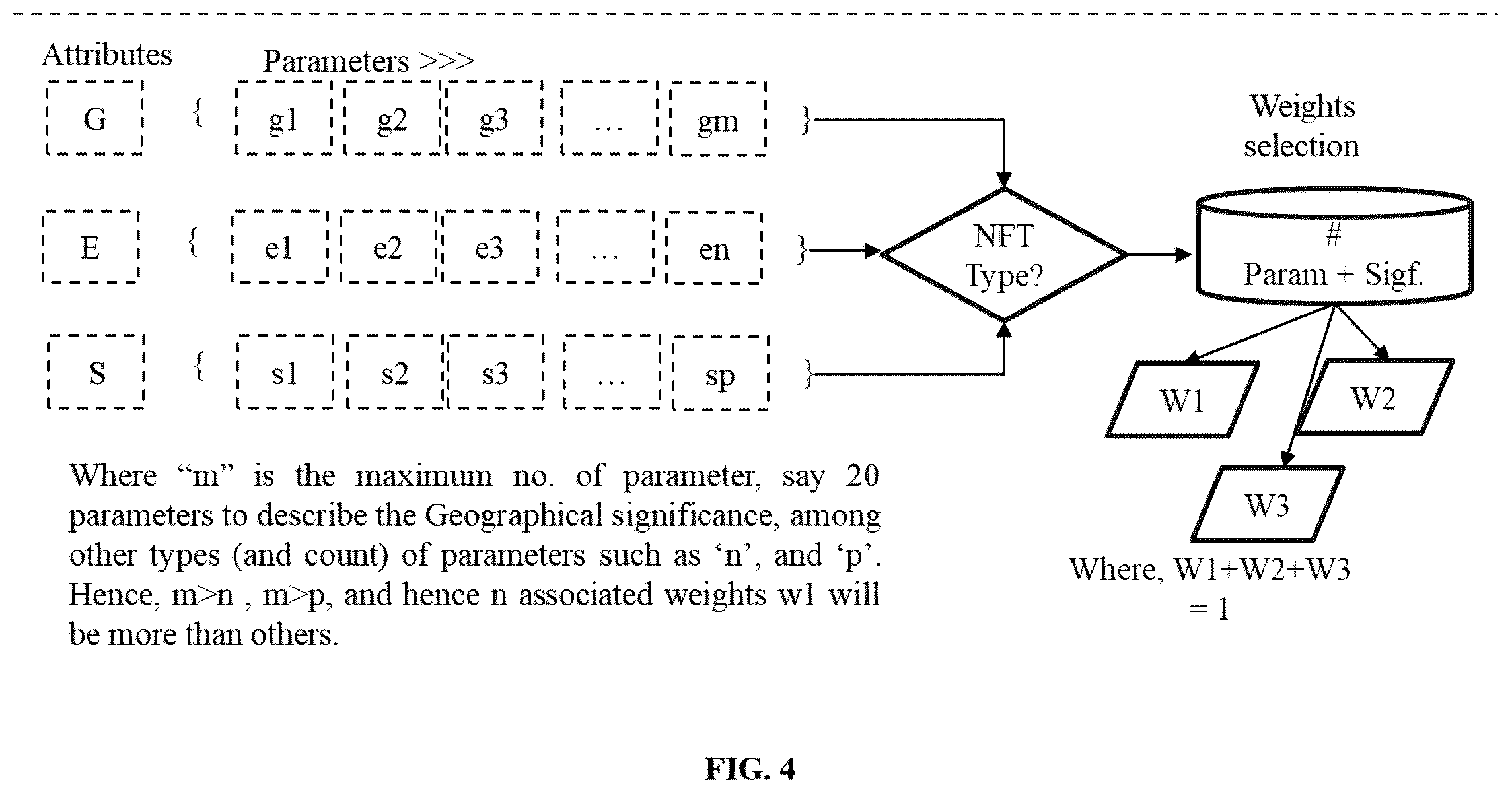 Patent US12614238 Figure 5 – Dynamic value determination and performance based royalty calculation of non-fungible tokens created for agricultural assets