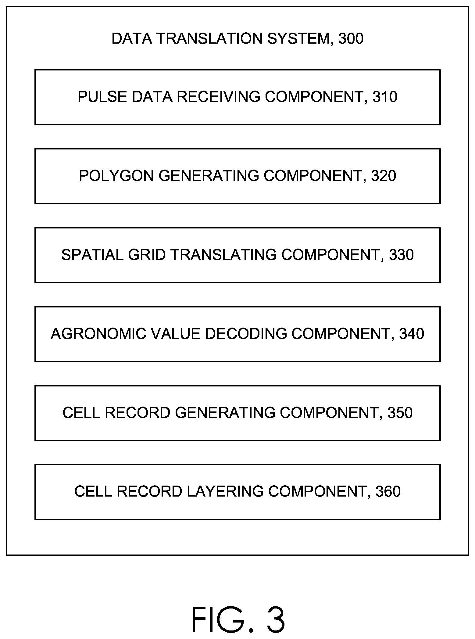 Patent US12614239 Figure 2 – Geospatial aggregating and layering of field data