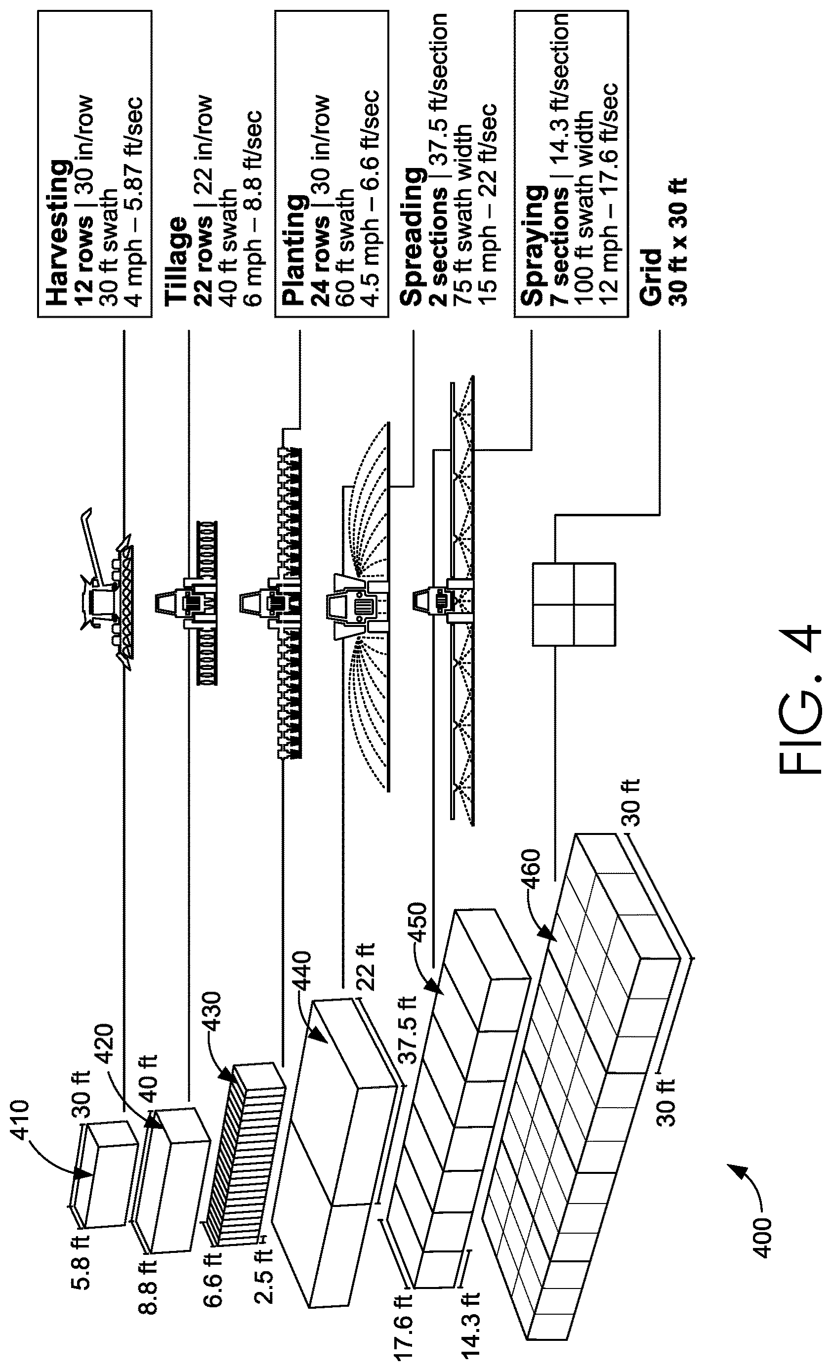 Patent US12614239 Figure 3 – Geospatial aggregating and layering of field data