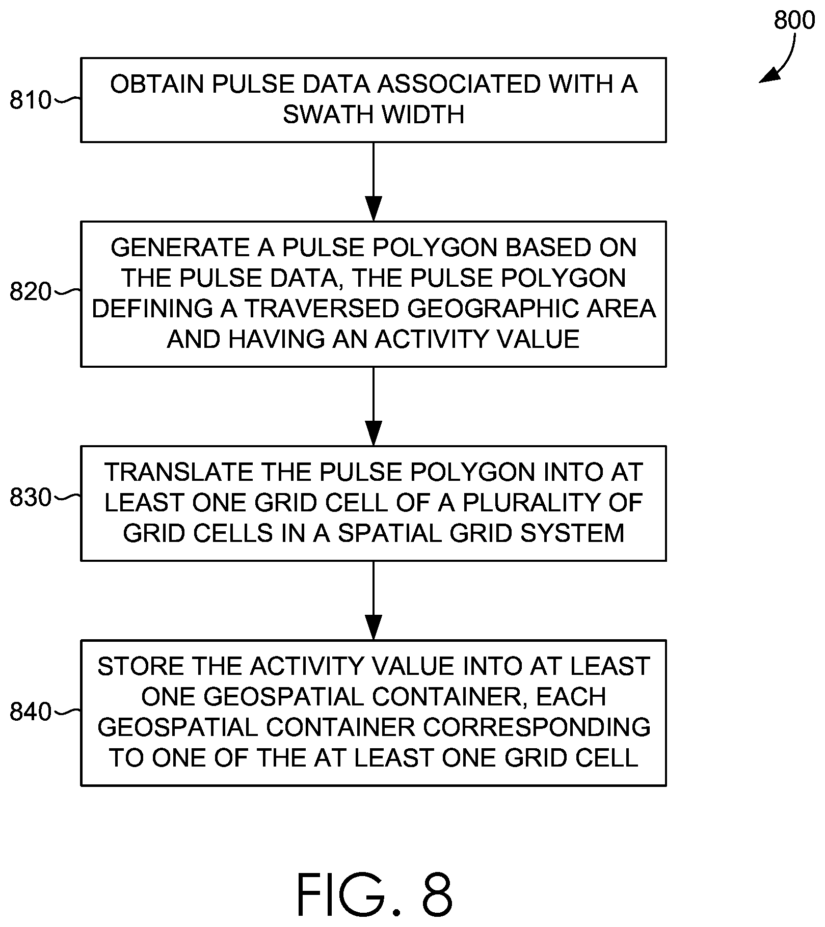 Patent US12614239 Figure 6 – Geospatial aggregating and layering of field data
