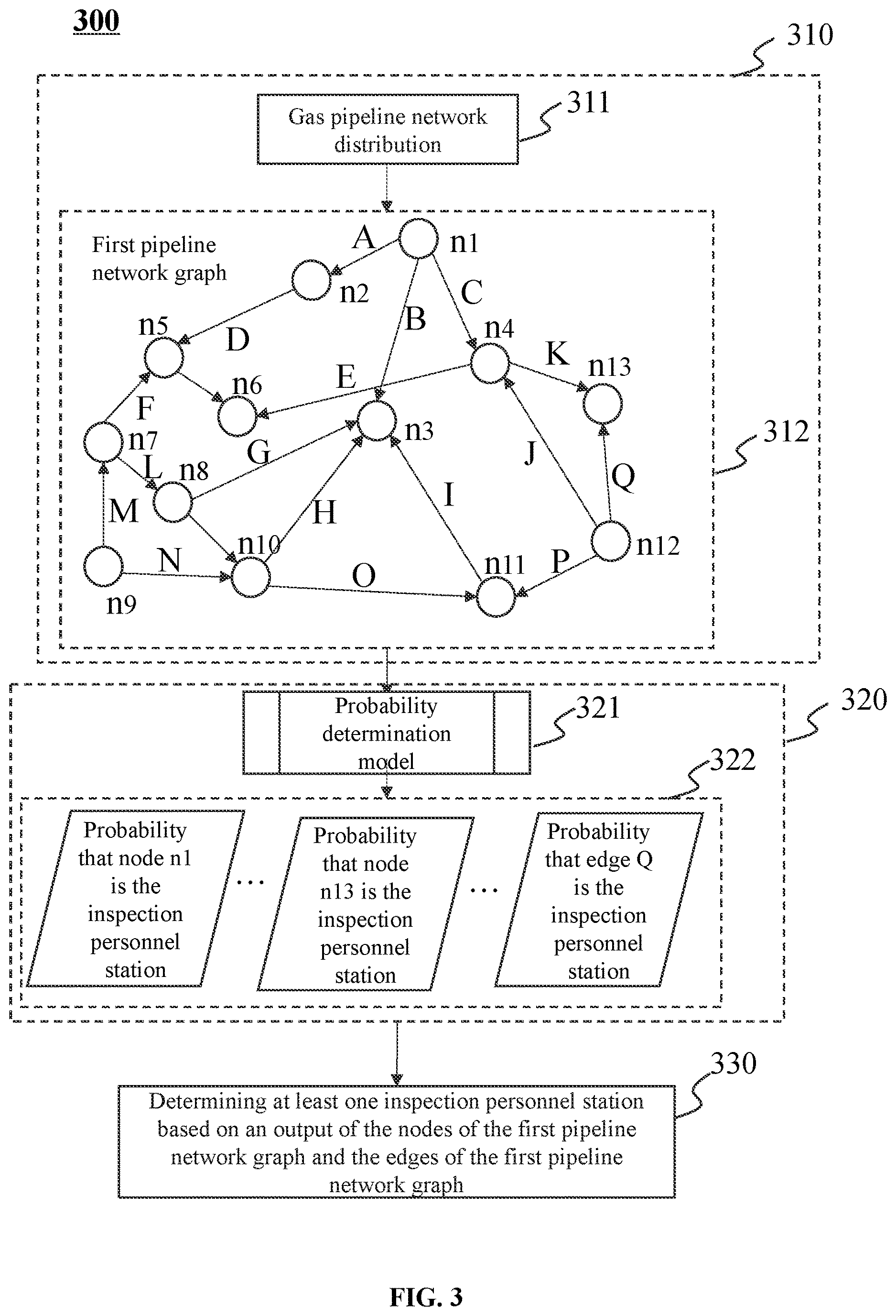 Patent US12614240 Figure 3 – Method for smart gas pipeline network inspection and internet of things system thereof