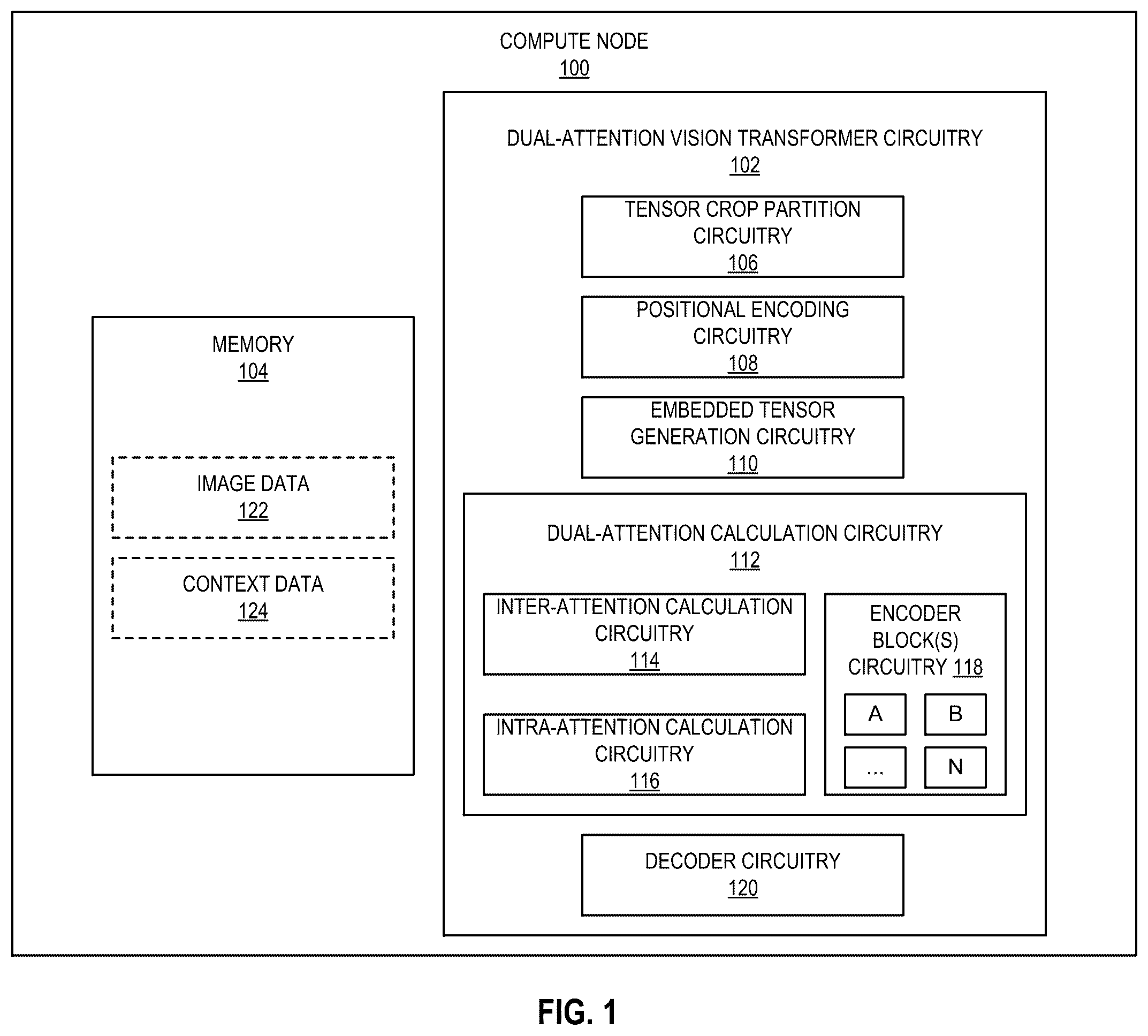 Patent US12614242 Figure 1 – Methods and apparatus to implement dual-attention vision transformers for interactive image segmentation