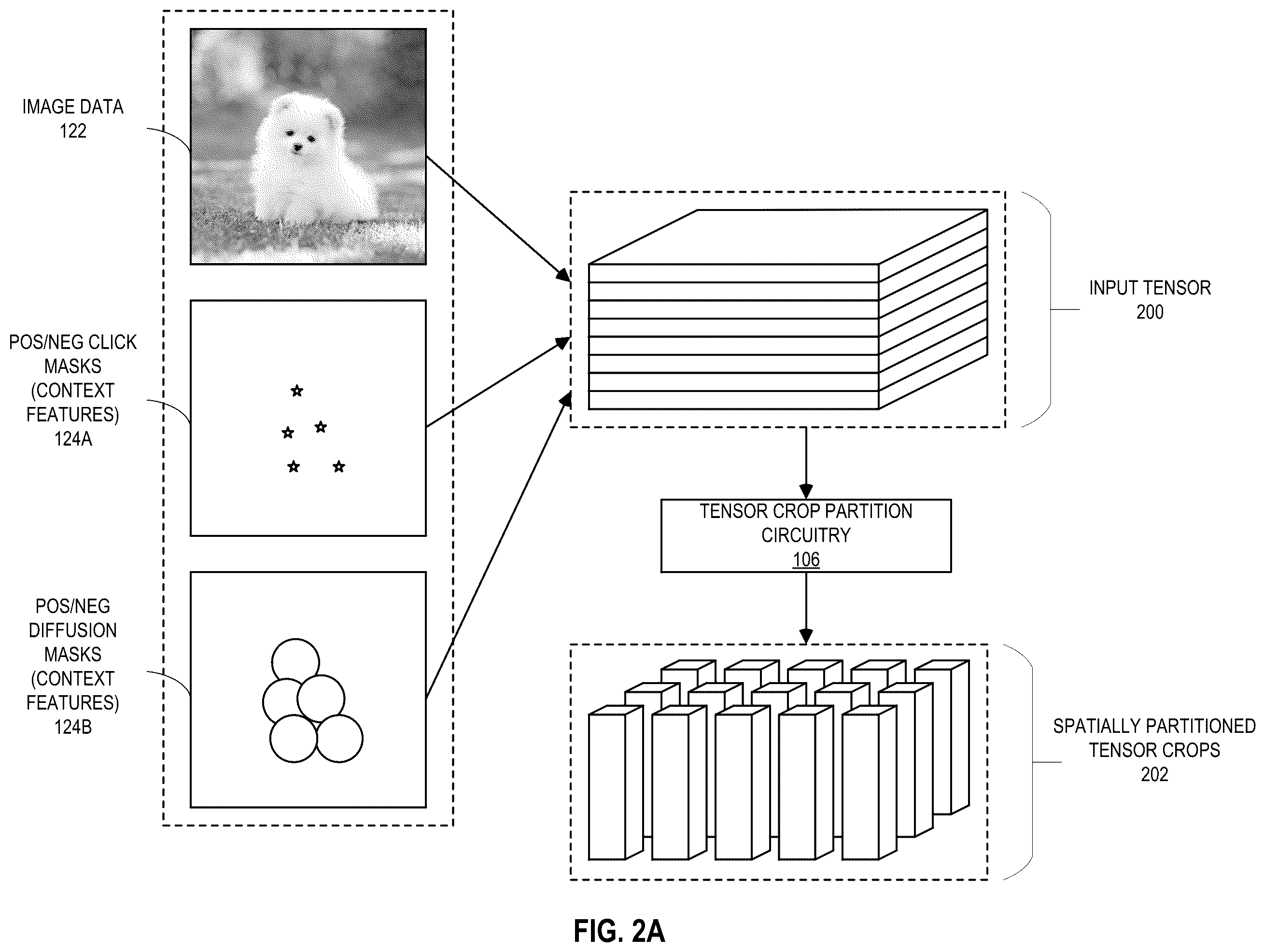Patent US12614242 Figure 2 – Methods and apparatus to implement dual-attention vision transformers for interactive image segmentation