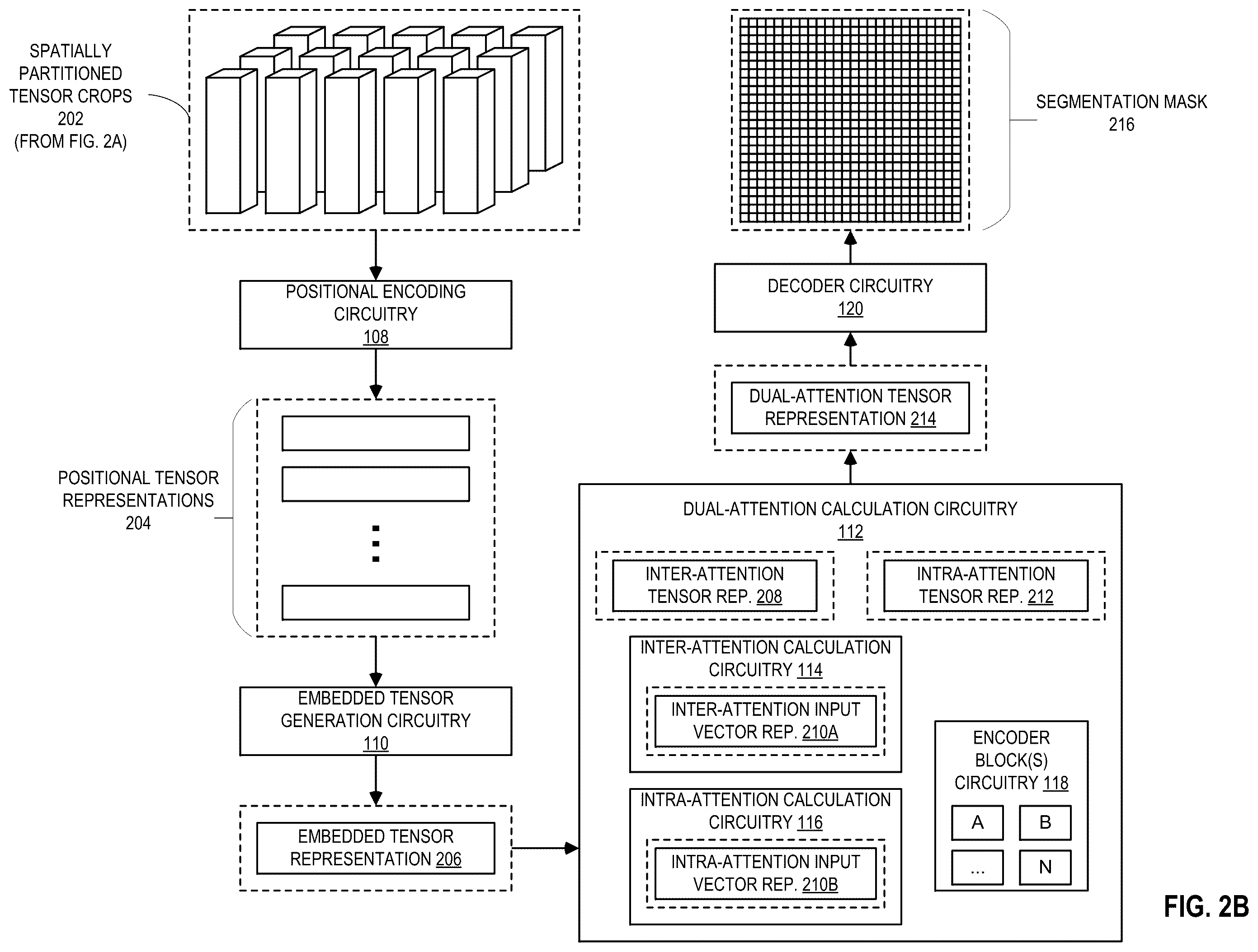 Patent US12614242 Figure 3 – Methods and apparatus to implement dual-attention vision transformers for interactive image segmentation