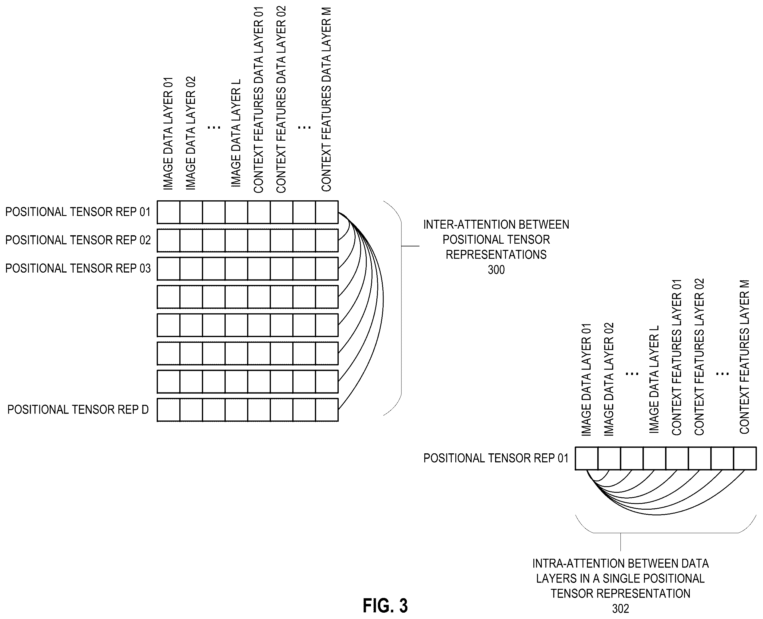 Patent US12614242 Figure 4 – Methods and apparatus to implement dual-attention vision transformers for interactive image segmentation