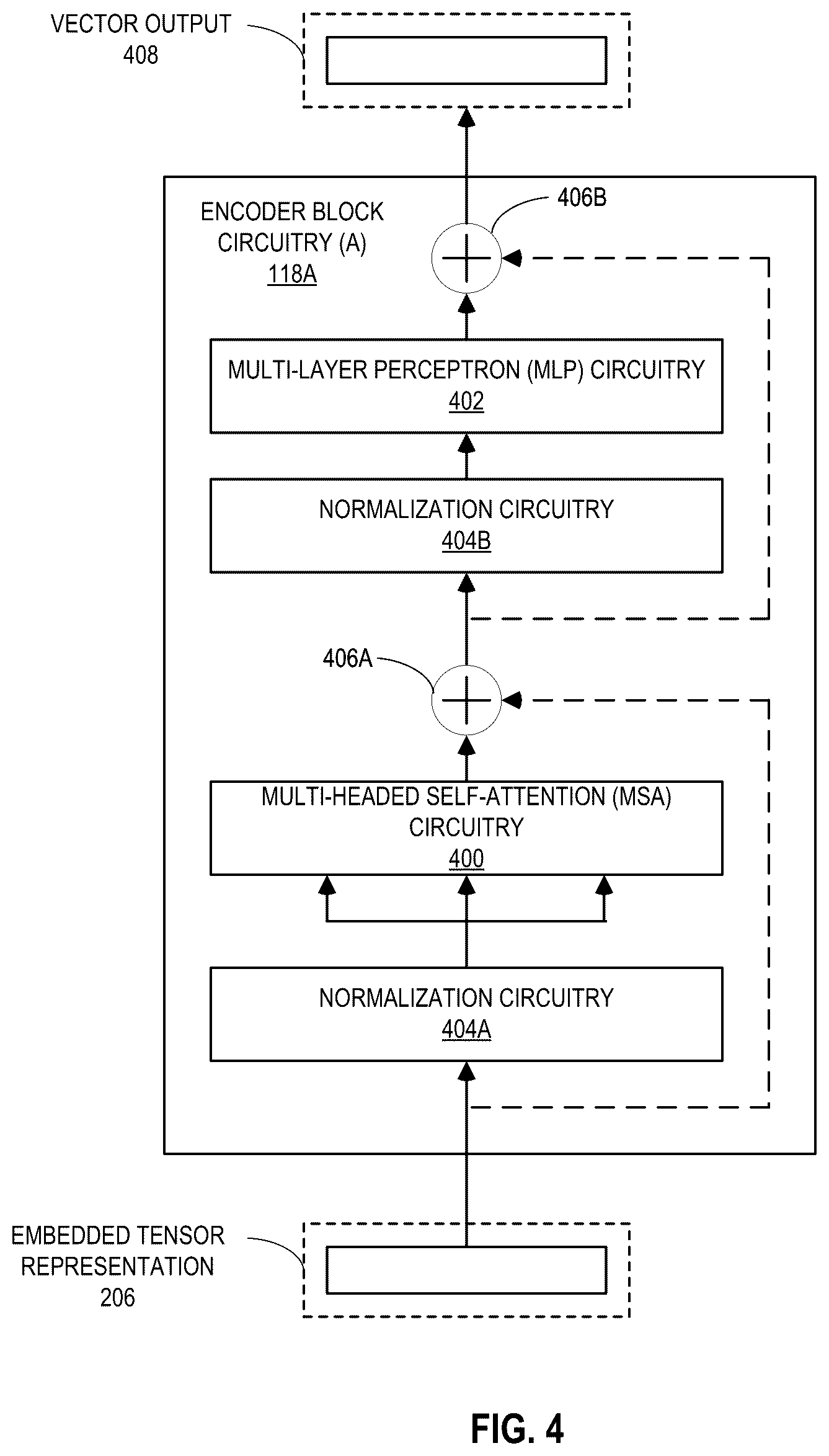 Patent US12614242 Figure 5 – Methods and apparatus to implement dual-attention vision transformers for interactive image segmentation