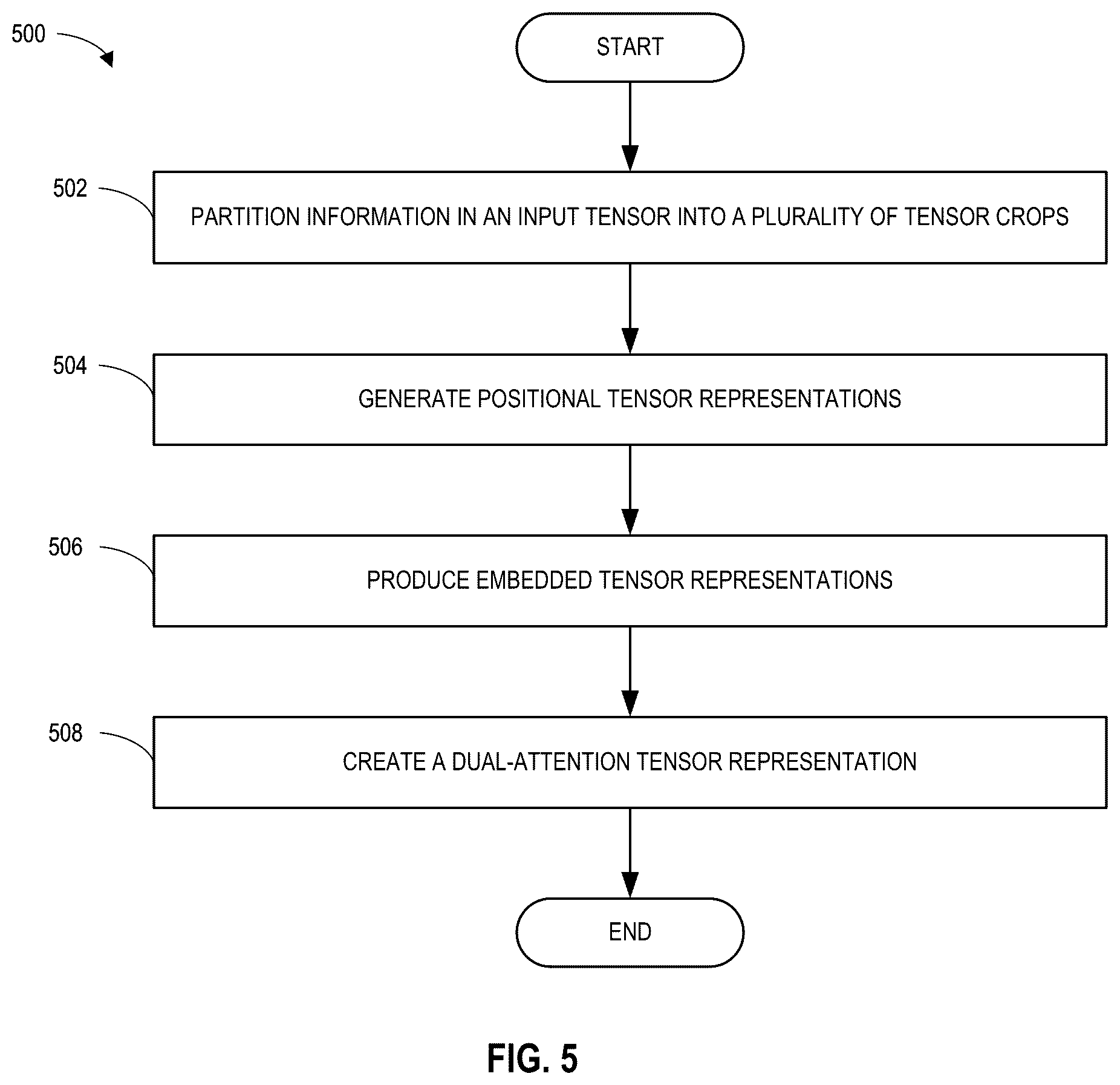 Patent US12614242 Figure 6 – Methods and apparatus to implement dual-attention vision transformers for interactive image segmentation