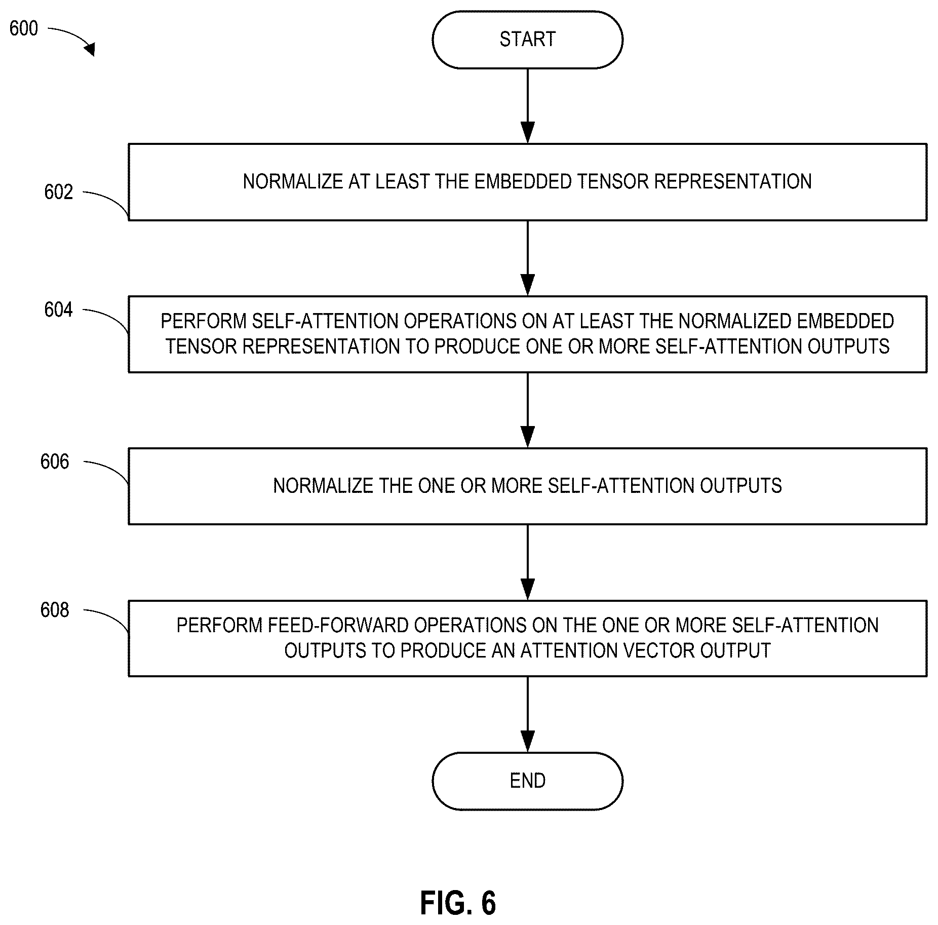 Patent US12614242 Figure 7 – Methods and apparatus to implement dual-attention vision transformers for interactive image segmentation