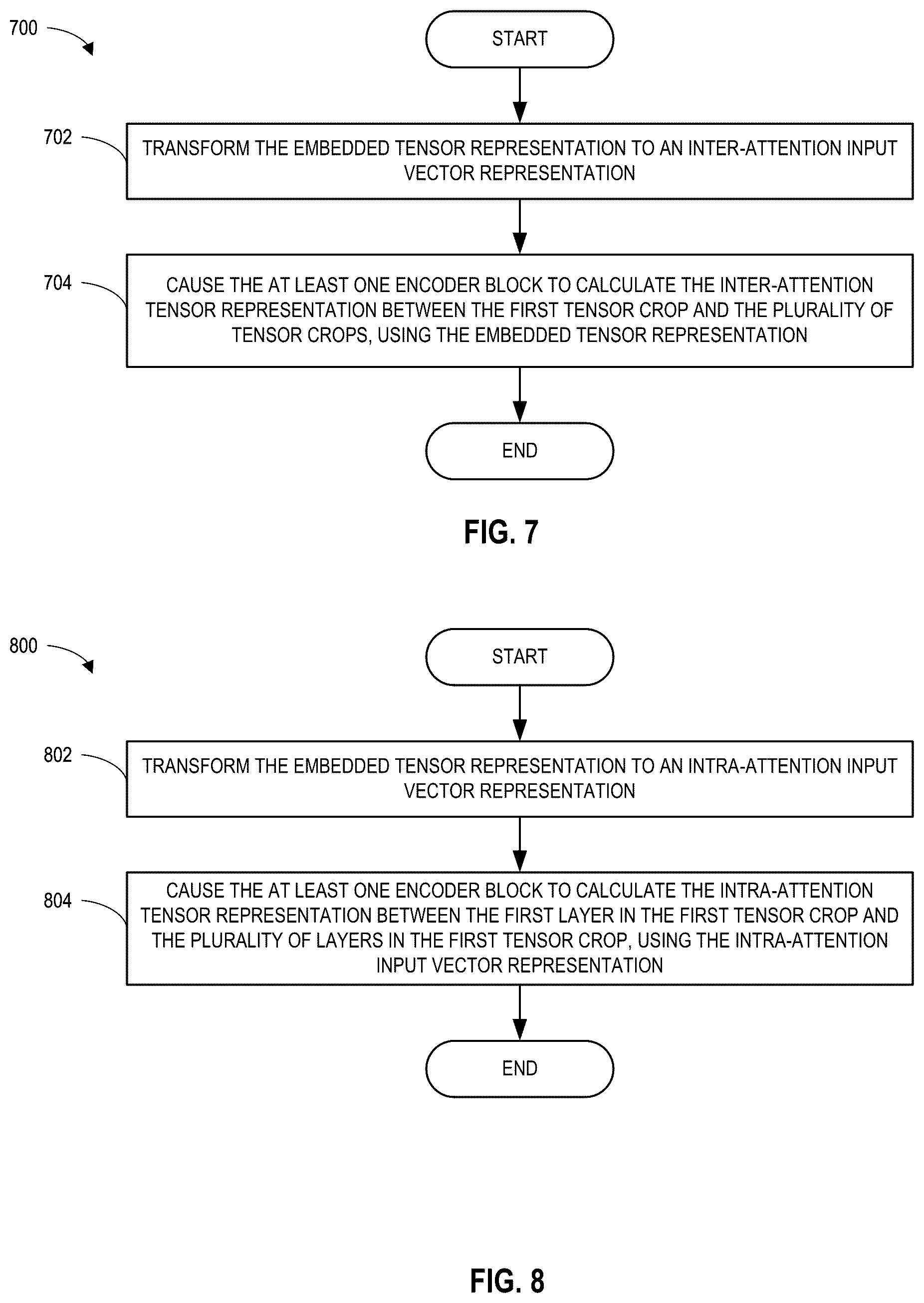 Patent US12614242 Figure 8 – Methods and apparatus to implement dual-attention vision transformers for interactive image segmentation