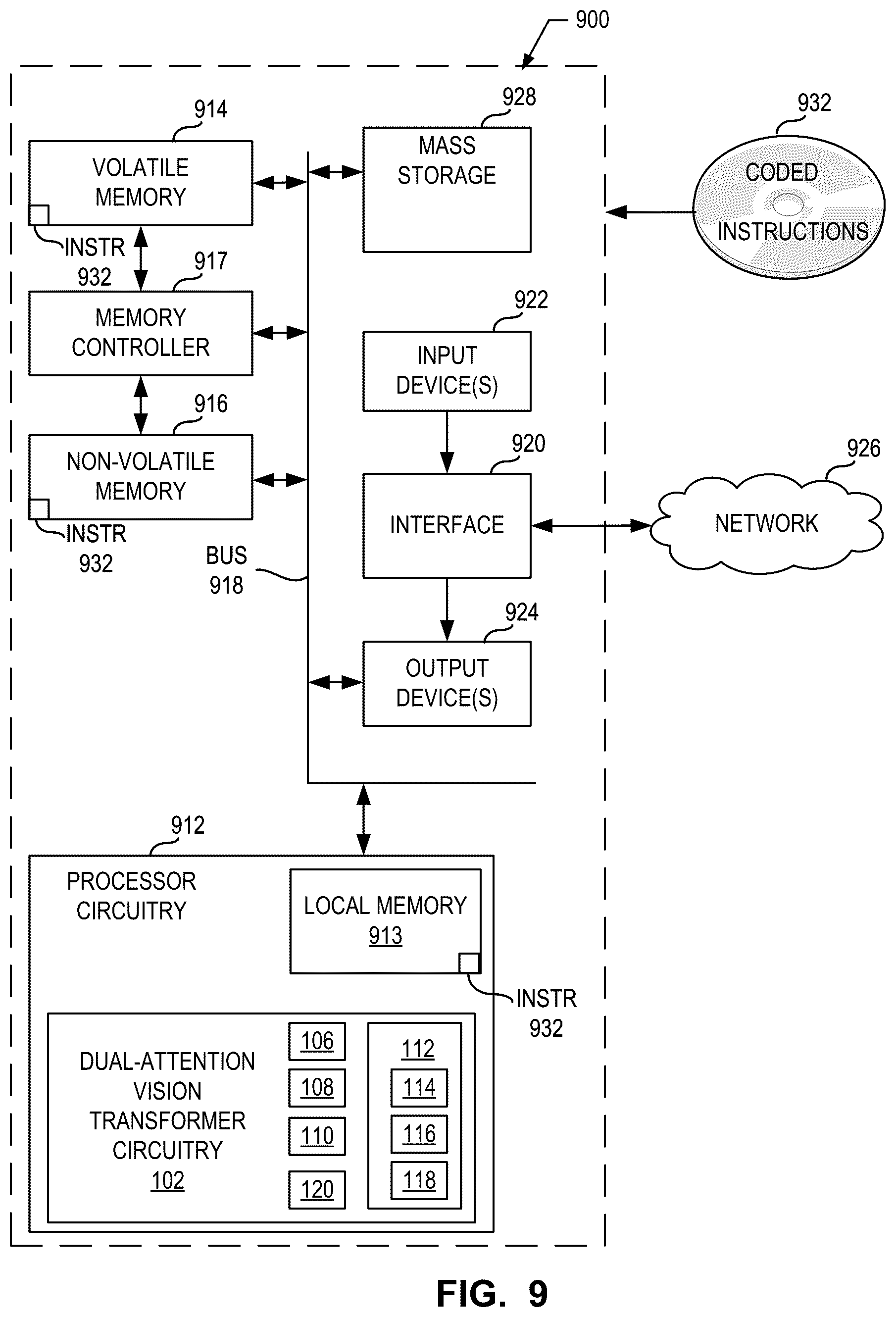 Patent US12614242 Figure 9 – Methods and apparatus to implement dual-attention vision transformers for interactive image segmentation