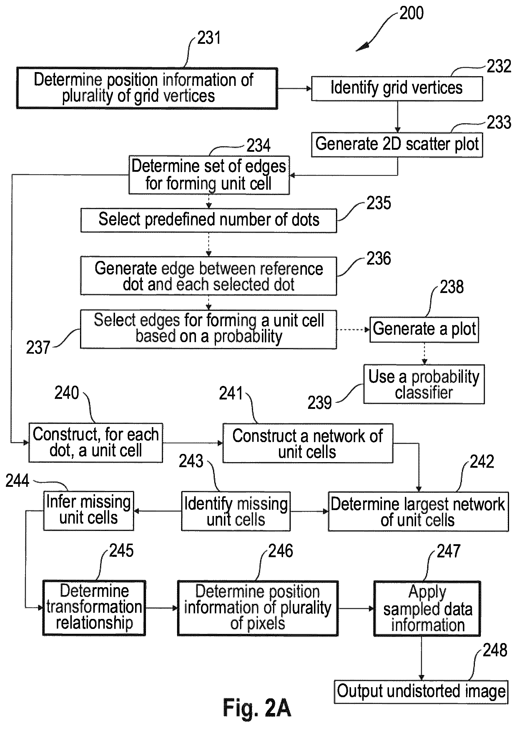 Patent US12614244 Figure 5 – Methods for generating an undistorted image from a distorted original image of a graphical representation