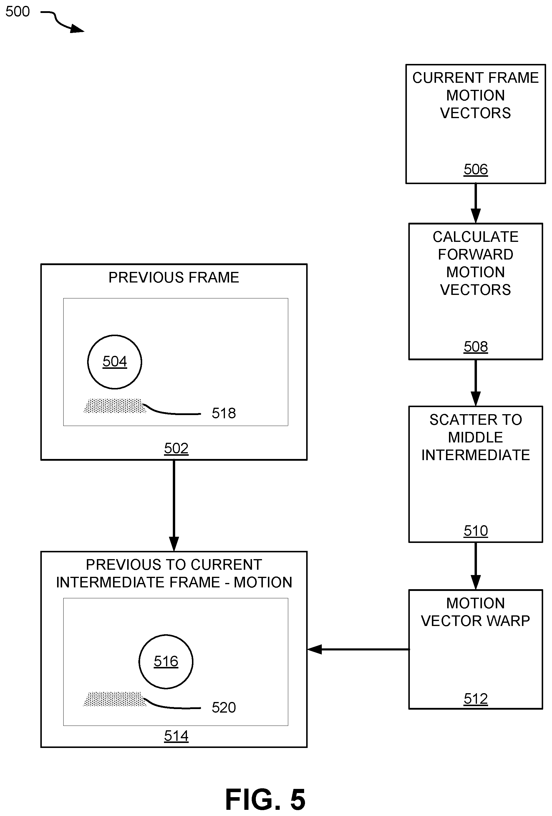 Patent US12614245 Figure 5 – Application programming interface to indicate frame size information