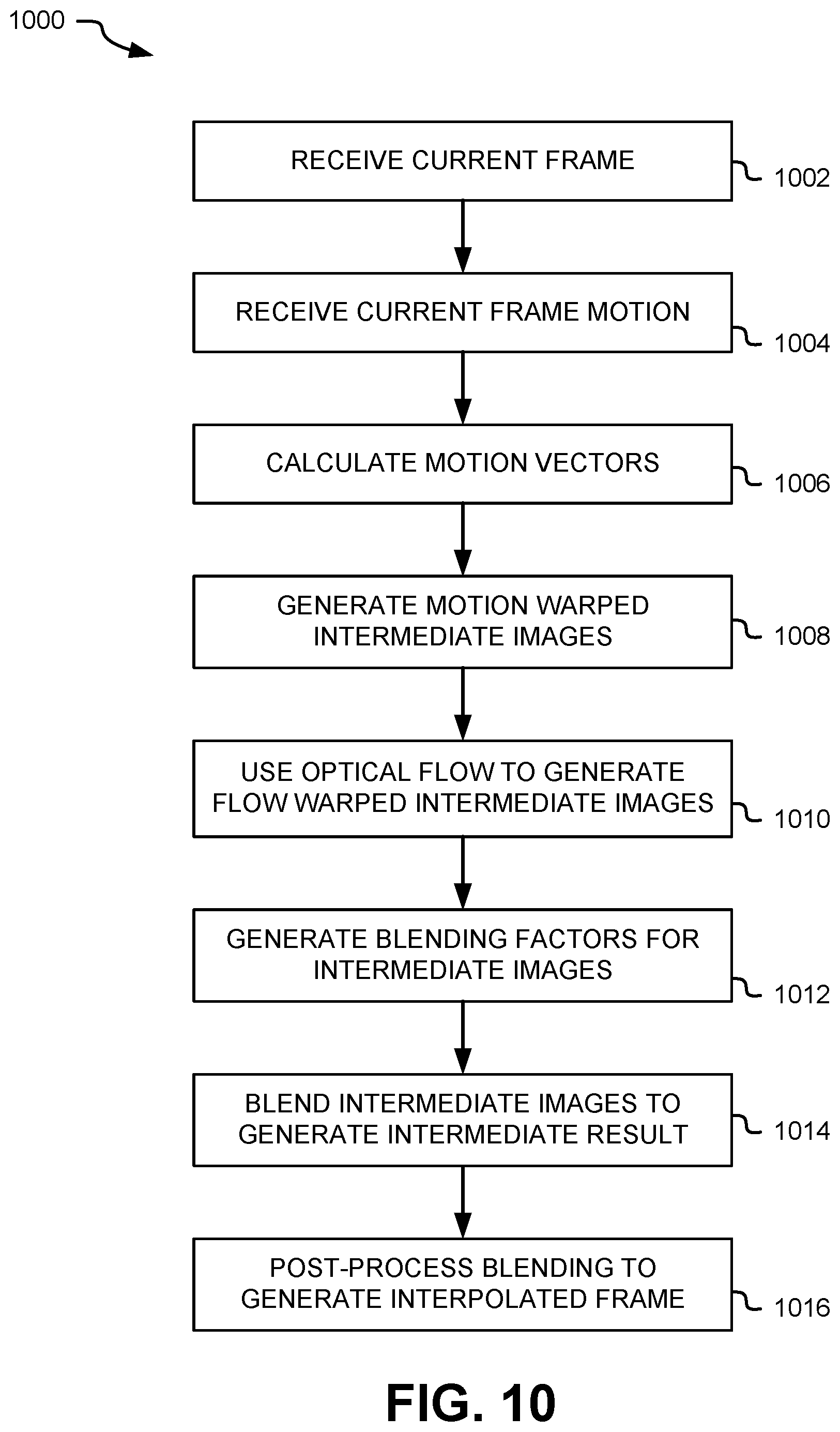 Patent US12614245 Figure 10 – Application programming interface to indicate frame size information