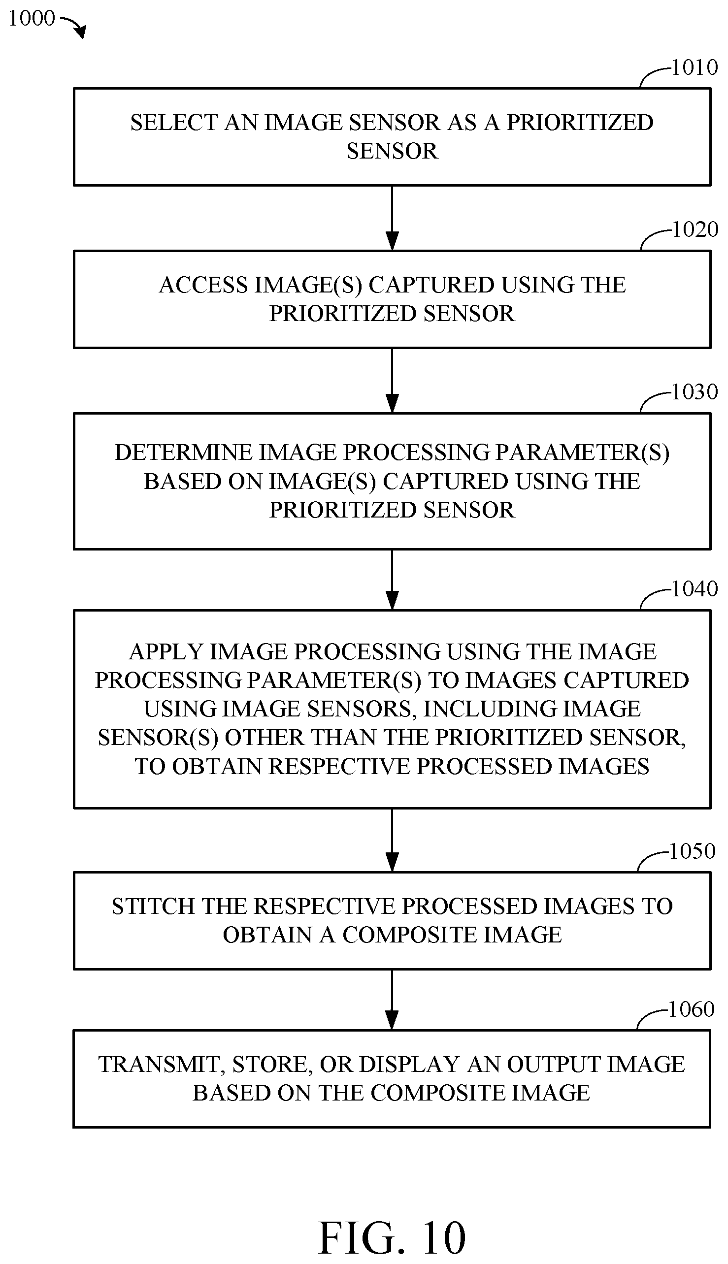 Patent US12614246 Figure 13 – Sensor prioritization for composite image capture