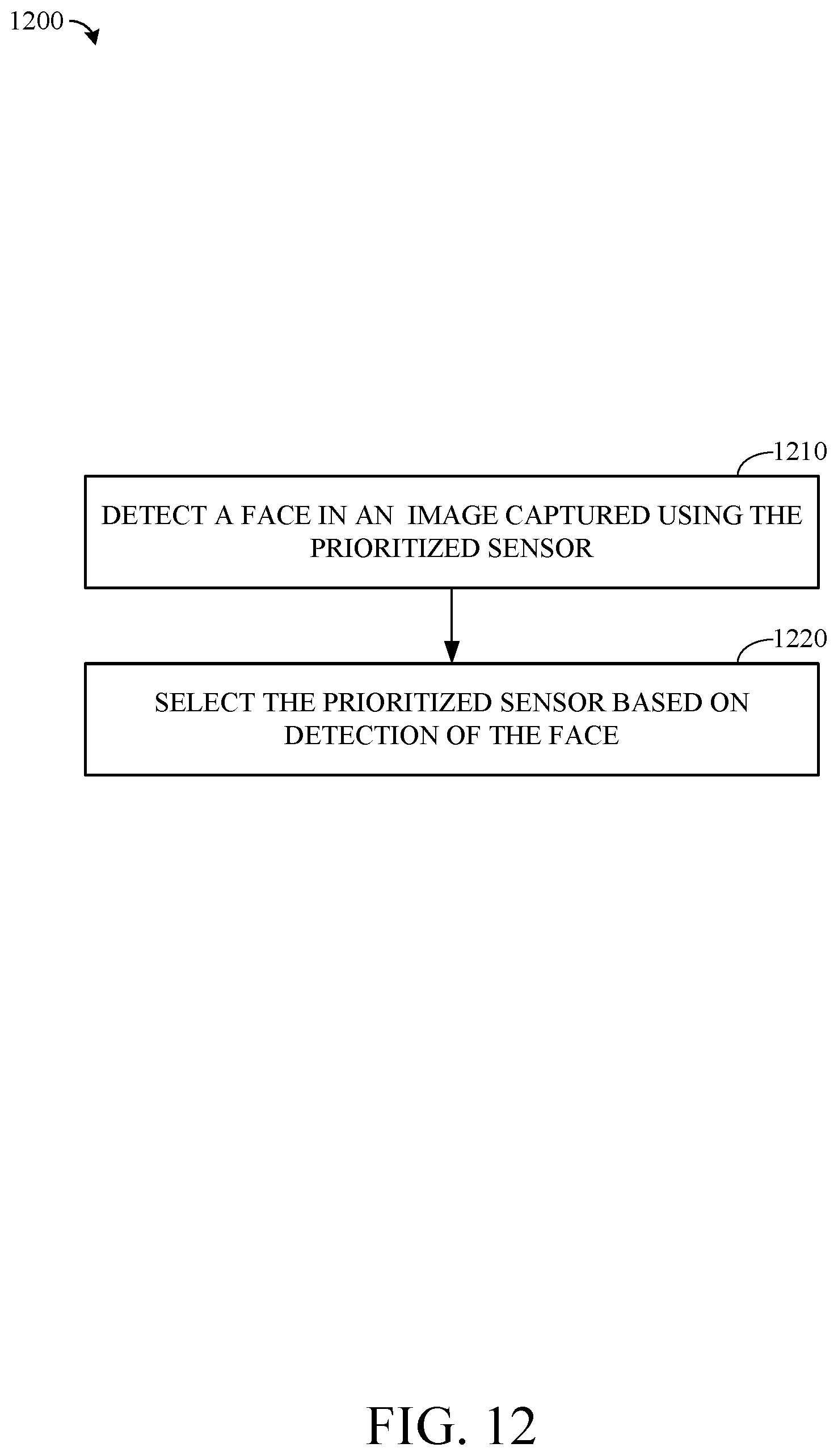 Patent US12614246 Figure 15 – Sensor prioritization for composite image capture