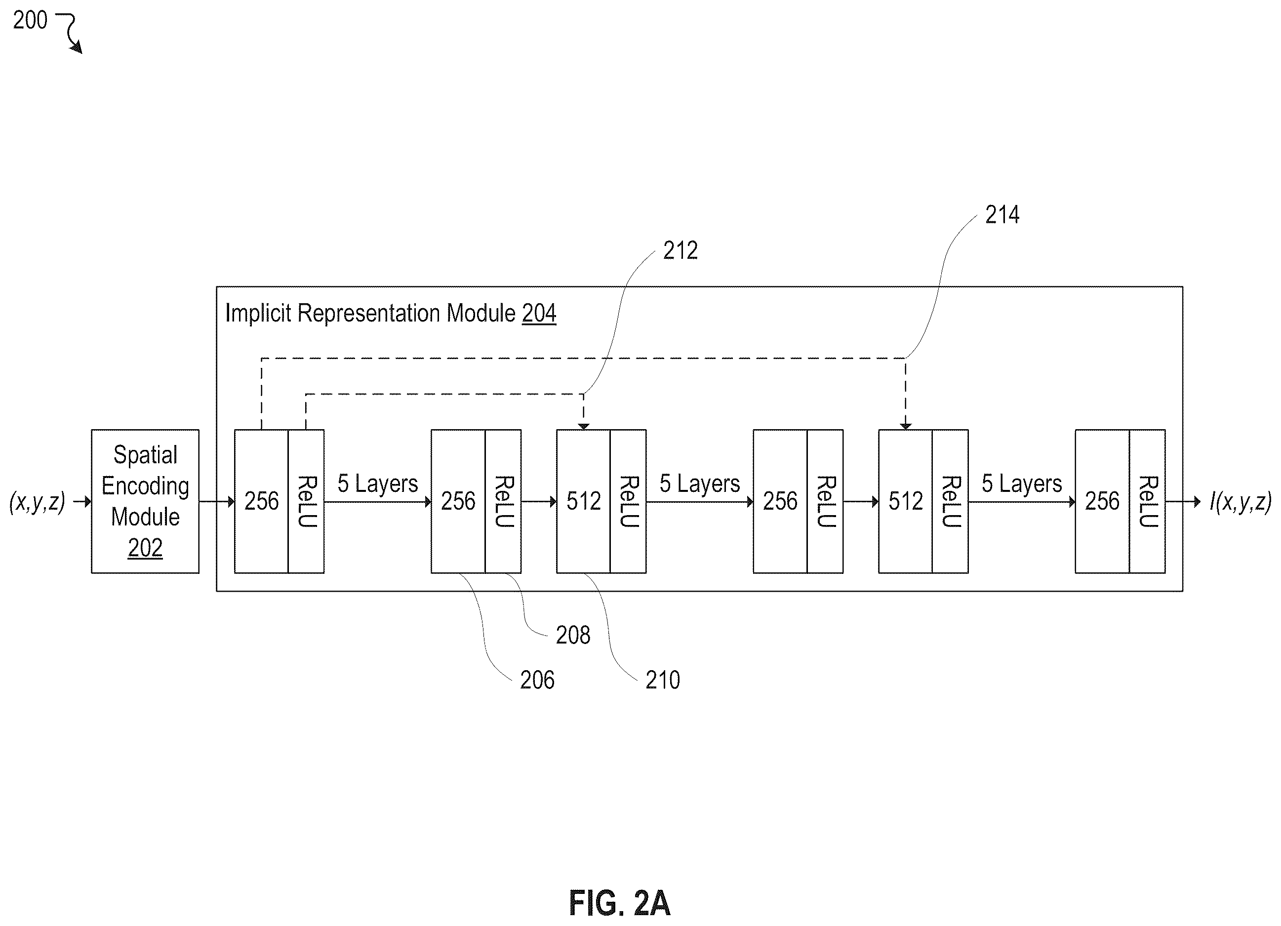 Patent US12614247 Figure 2 – Real-time volumetric rendering