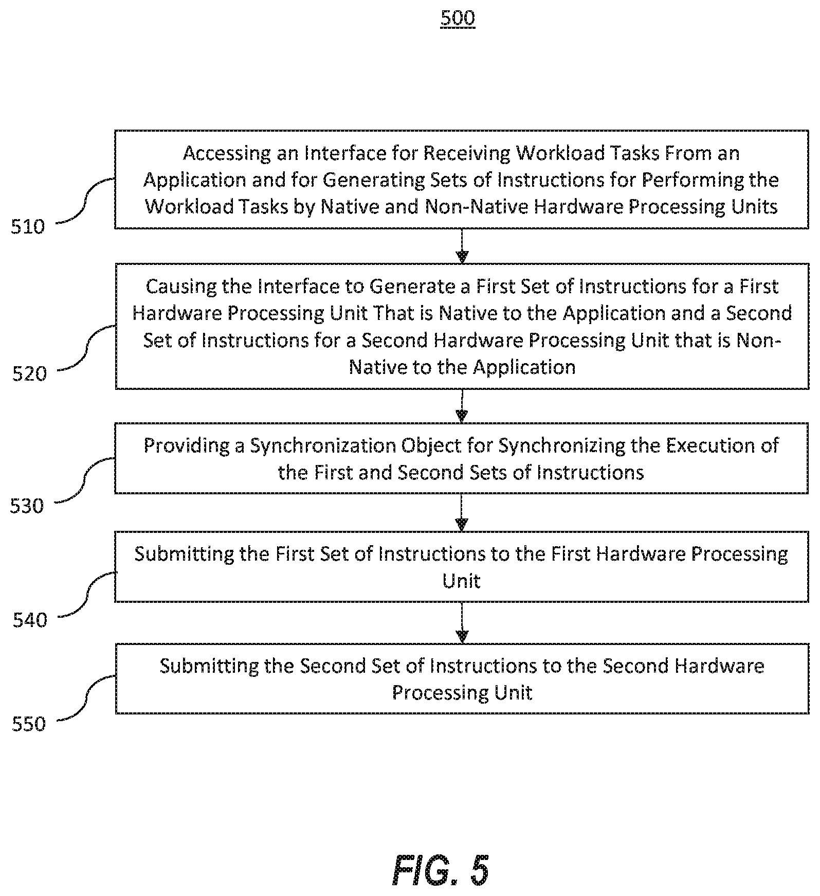 Patent US12614248 Figure 5 – Coordinated super-resolution processing by non-native hardware processing systems