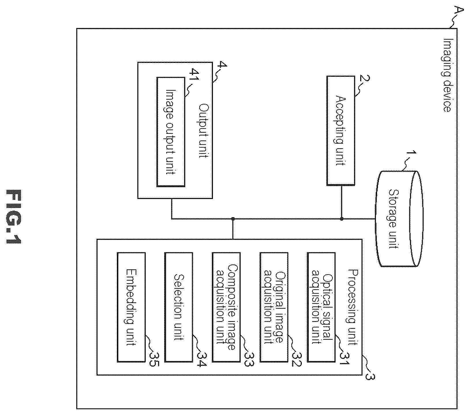 Patent US12614253 Figure 1 – Imaging device, image generation method, and recording medium for generating composite image from two or more images