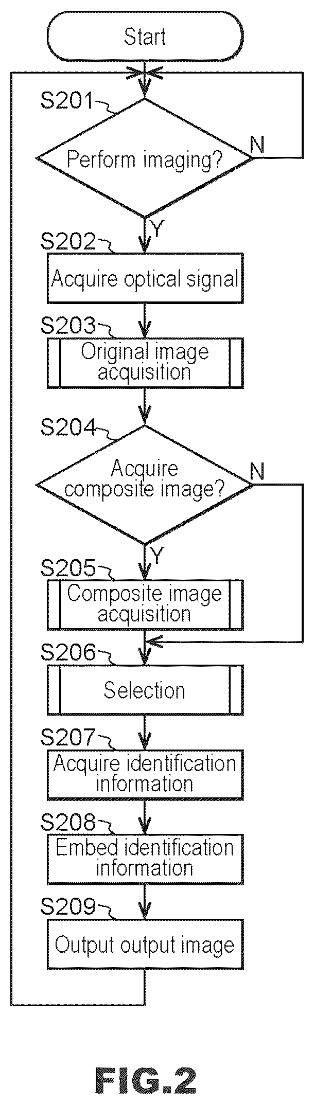 Patent US12614253 Figure 2 – Imaging device, image generation method, and recording medium for generating composite image from two or more images