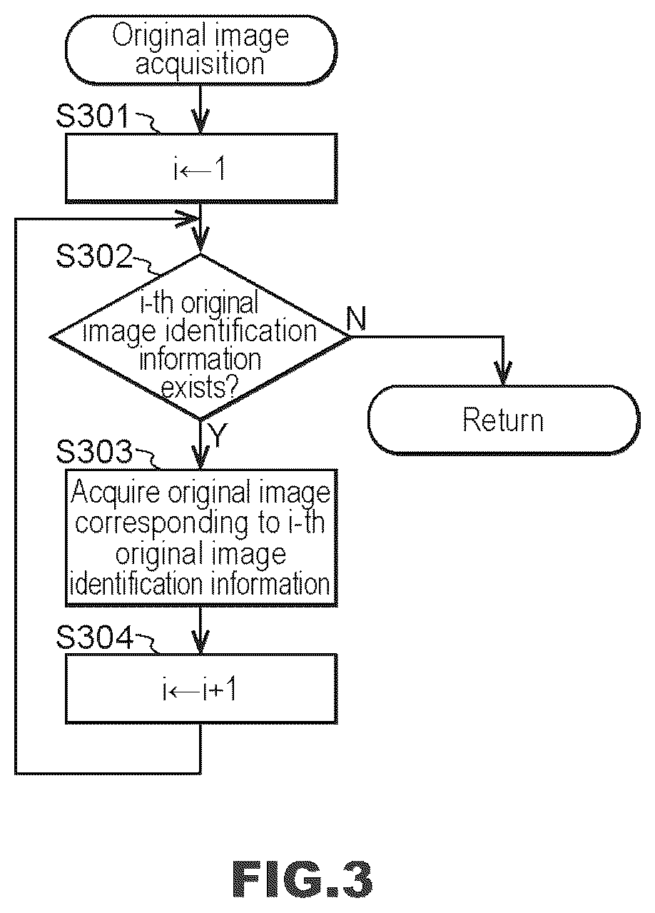 Patent US12614253 Figure 3 – Imaging device, image generation method, and recording medium for generating composite image from two or more images