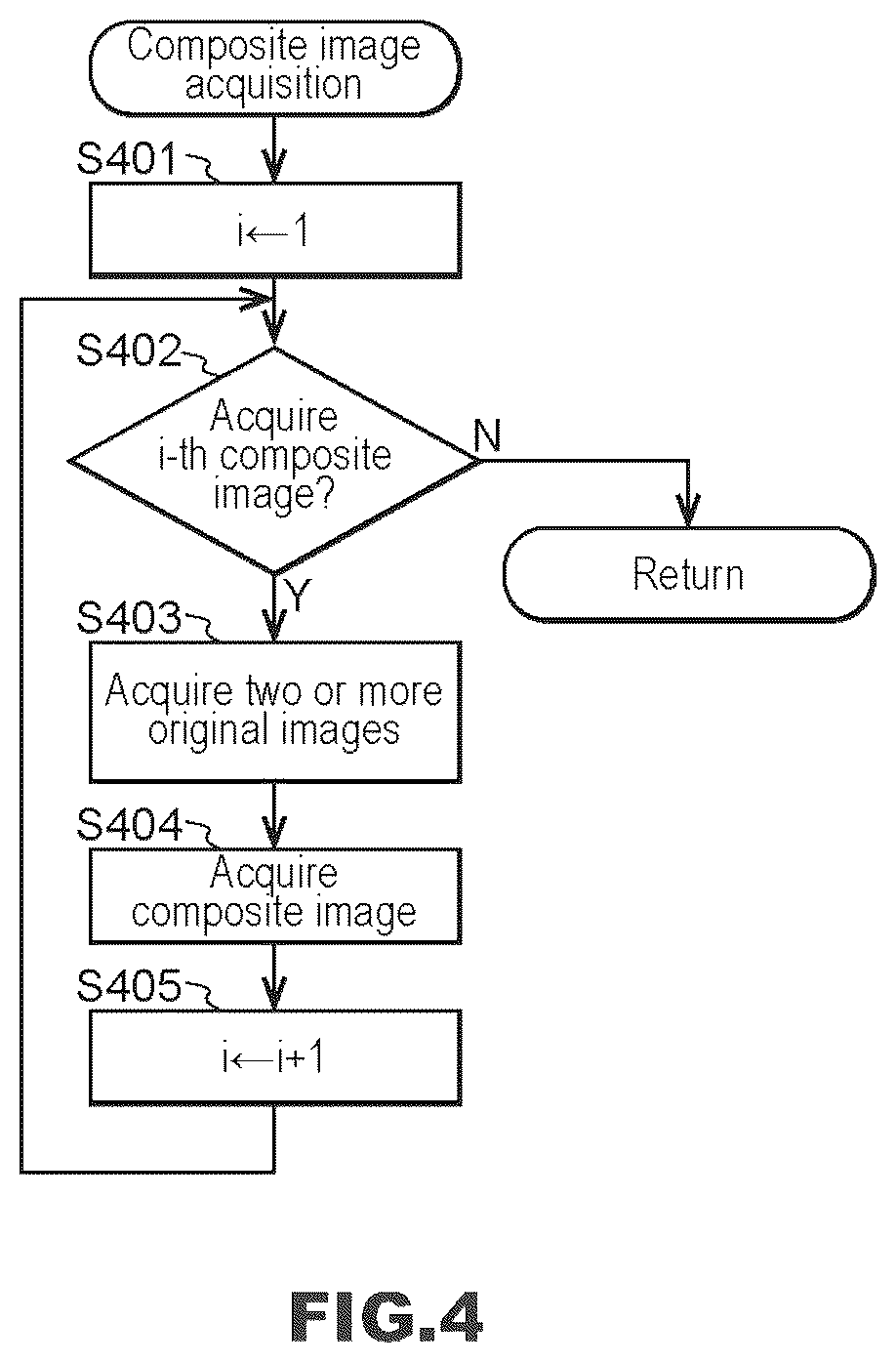 Patent US12614253 Figure 4 – Imaging device, image generation method, and recording medium for generating composite image from two or more images