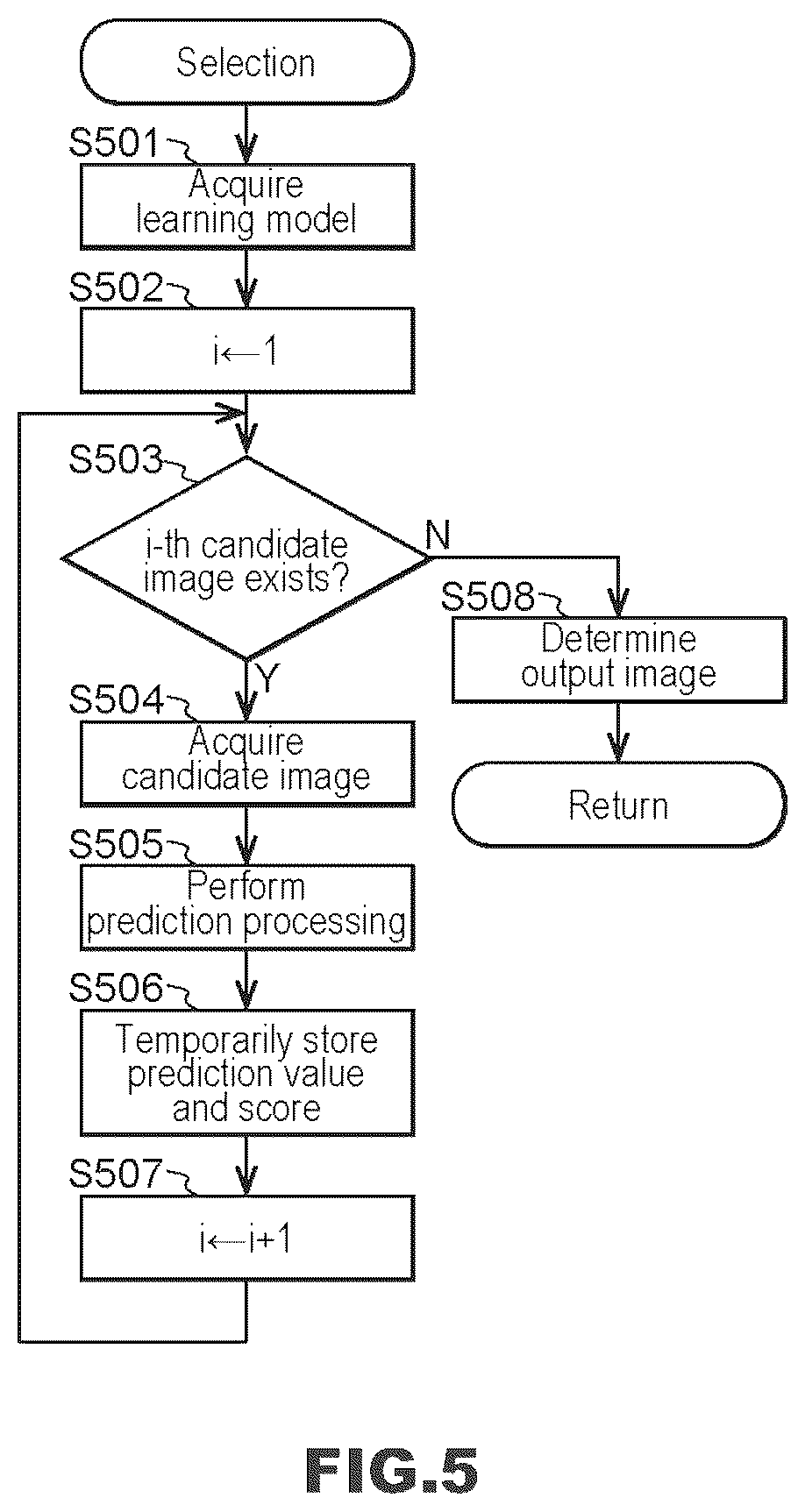 Patent US12614253 Figure 5 – Imaging device, image generation method, and recording medium for generating composite image from two or more images
