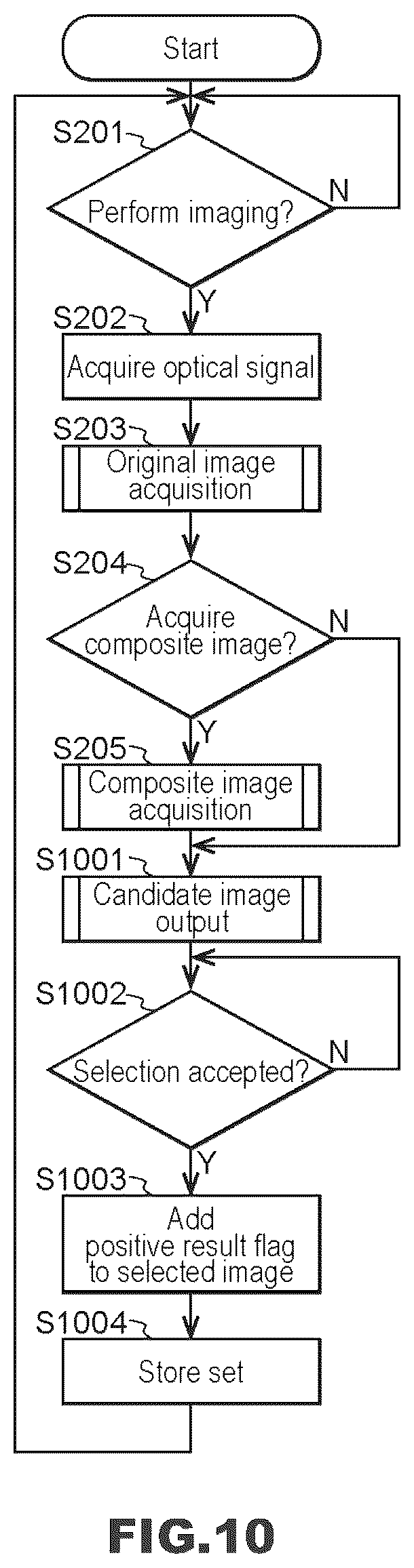 Patent US12614253 Figure 10 – Imaging device, image generation method, and recording medium for generating composite image from two or more images