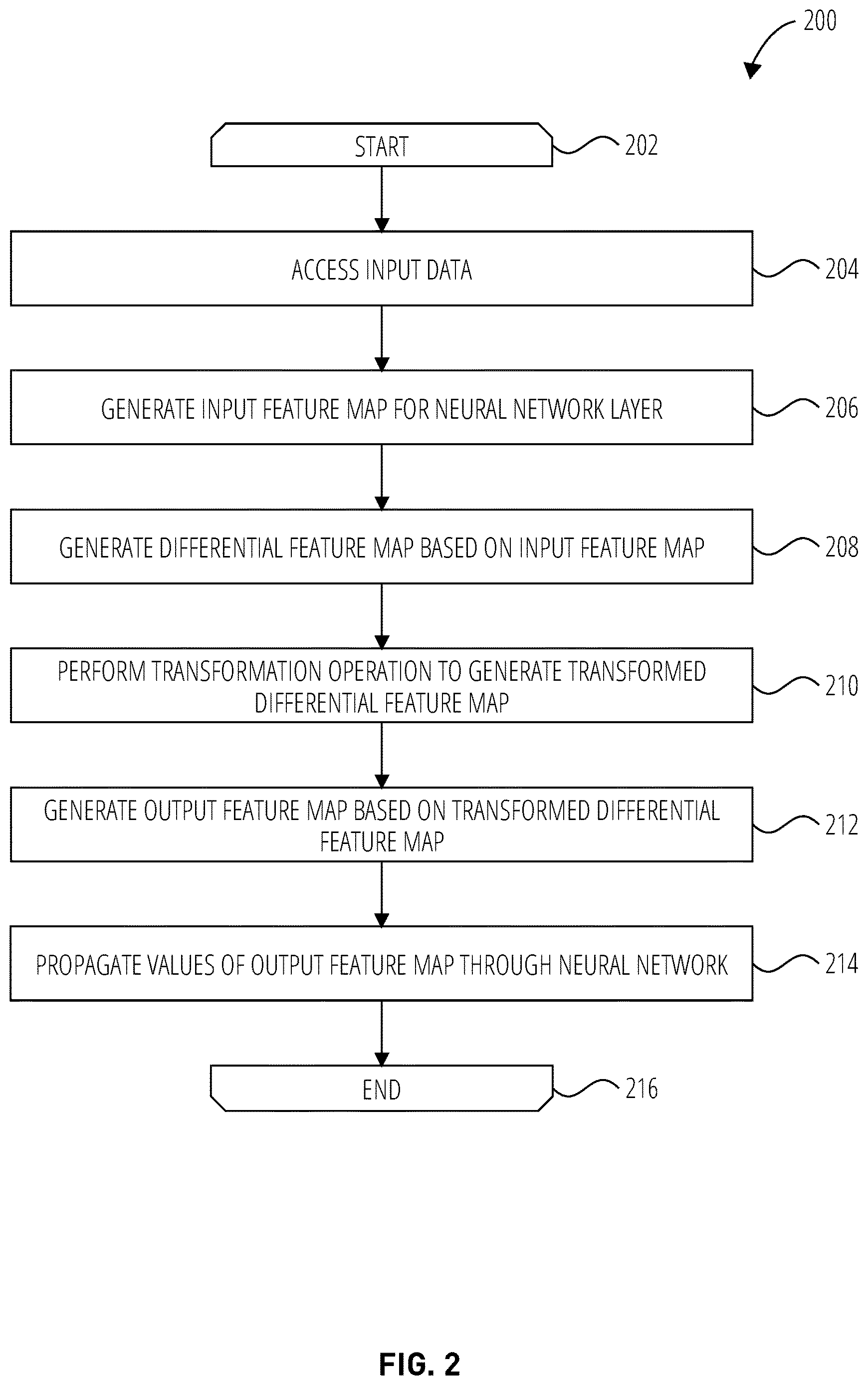 Patent US12614255 Figure 2 – Spatial sparsity exploitation in neural network processing