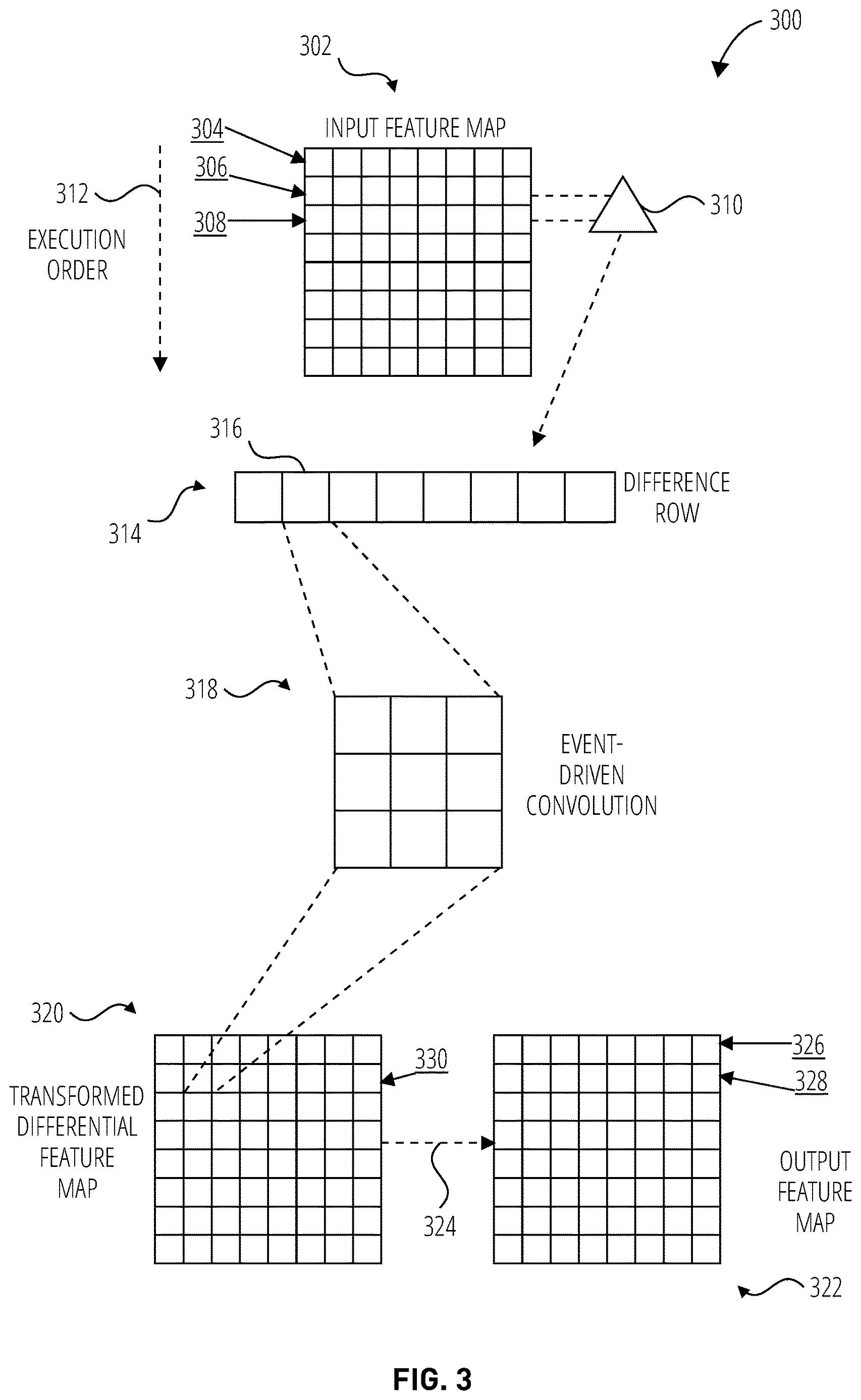 Patent US12614255 Figure 3 – Spatial sparsity exploitation in neural network processing