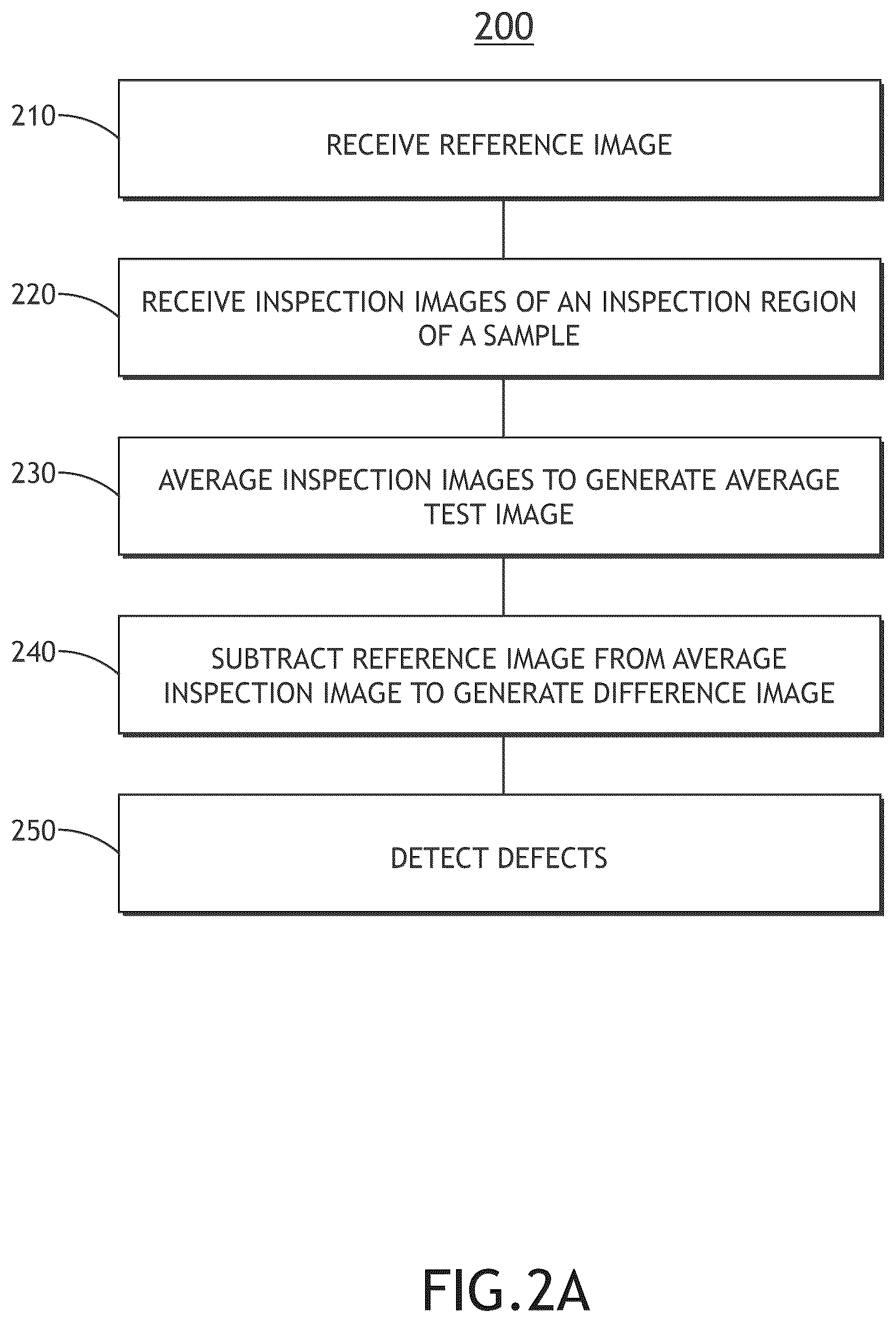 Patent US12614256 Figure 3 – Shot noise reduction using frame averaging
