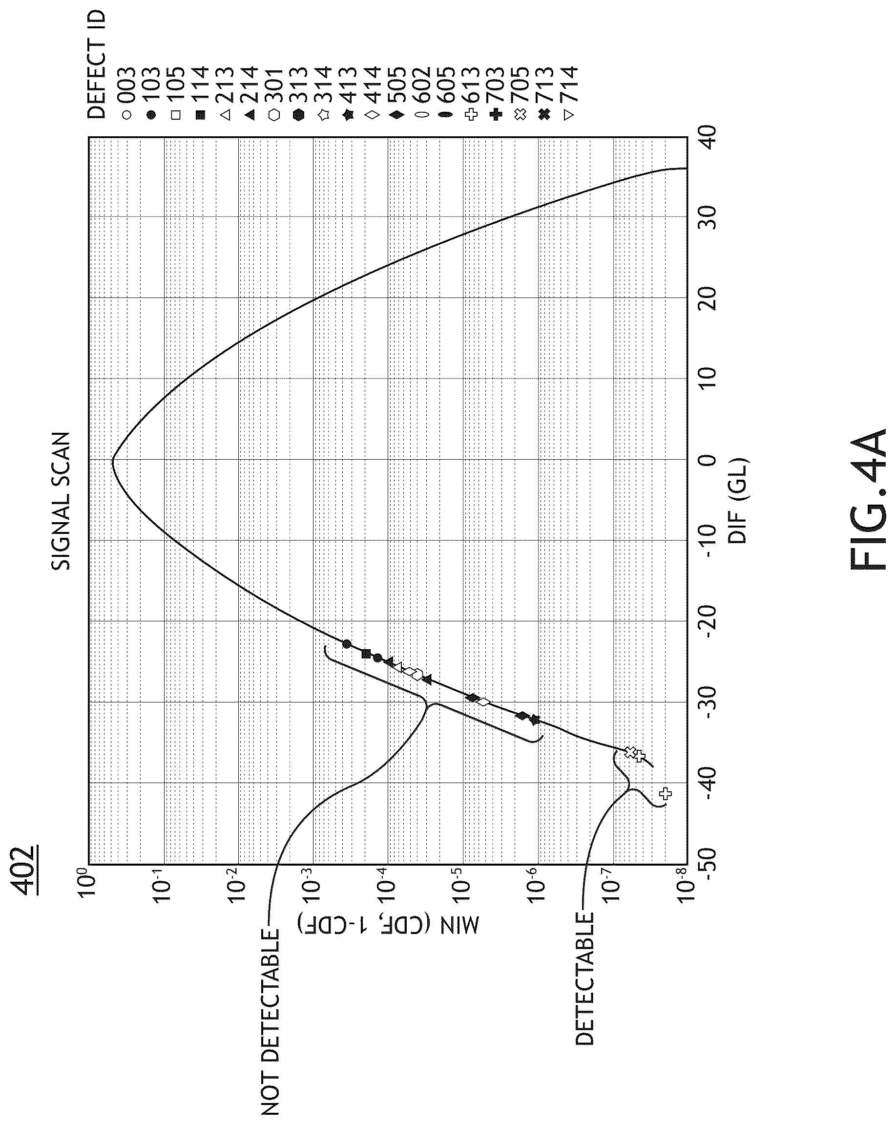 Patent US12614256 Figure 6 – Shot noise reduction using frame averaging