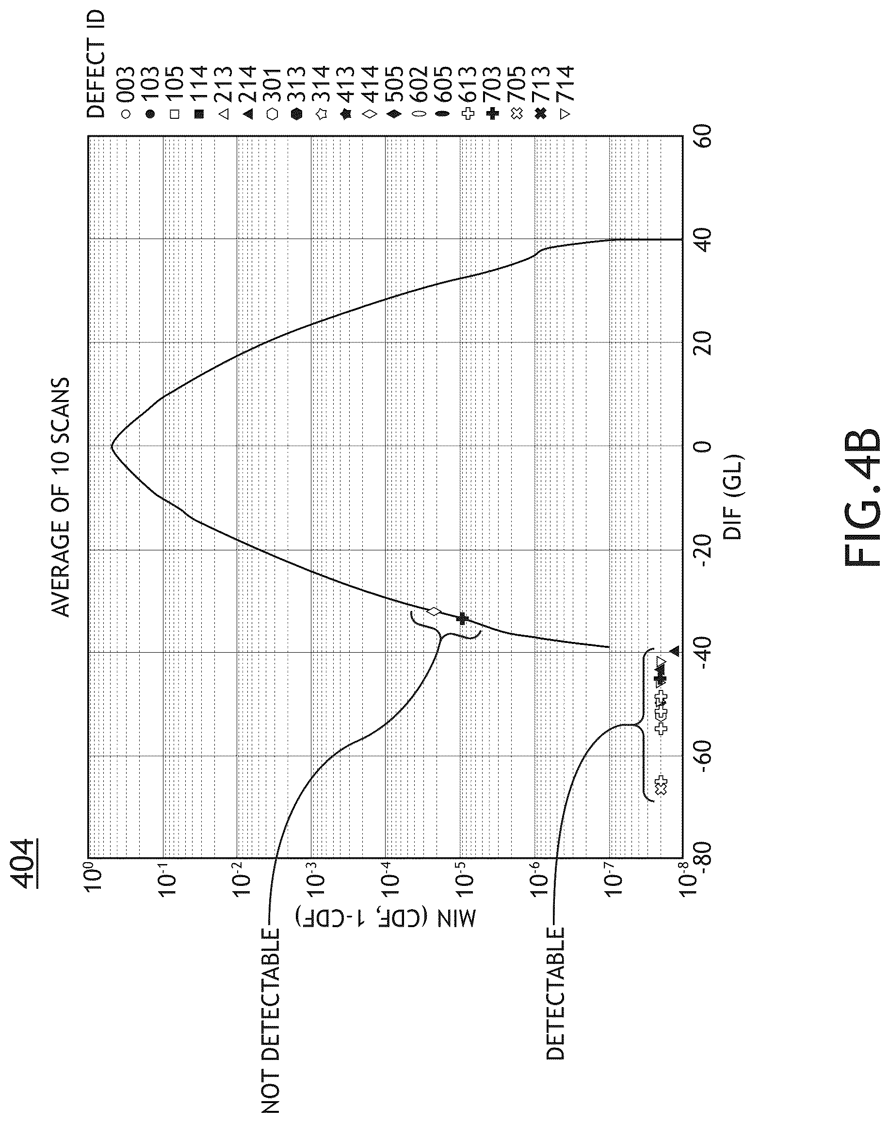 Patent US12614256 Figure 7 – Shot noise reduction using frame averaging