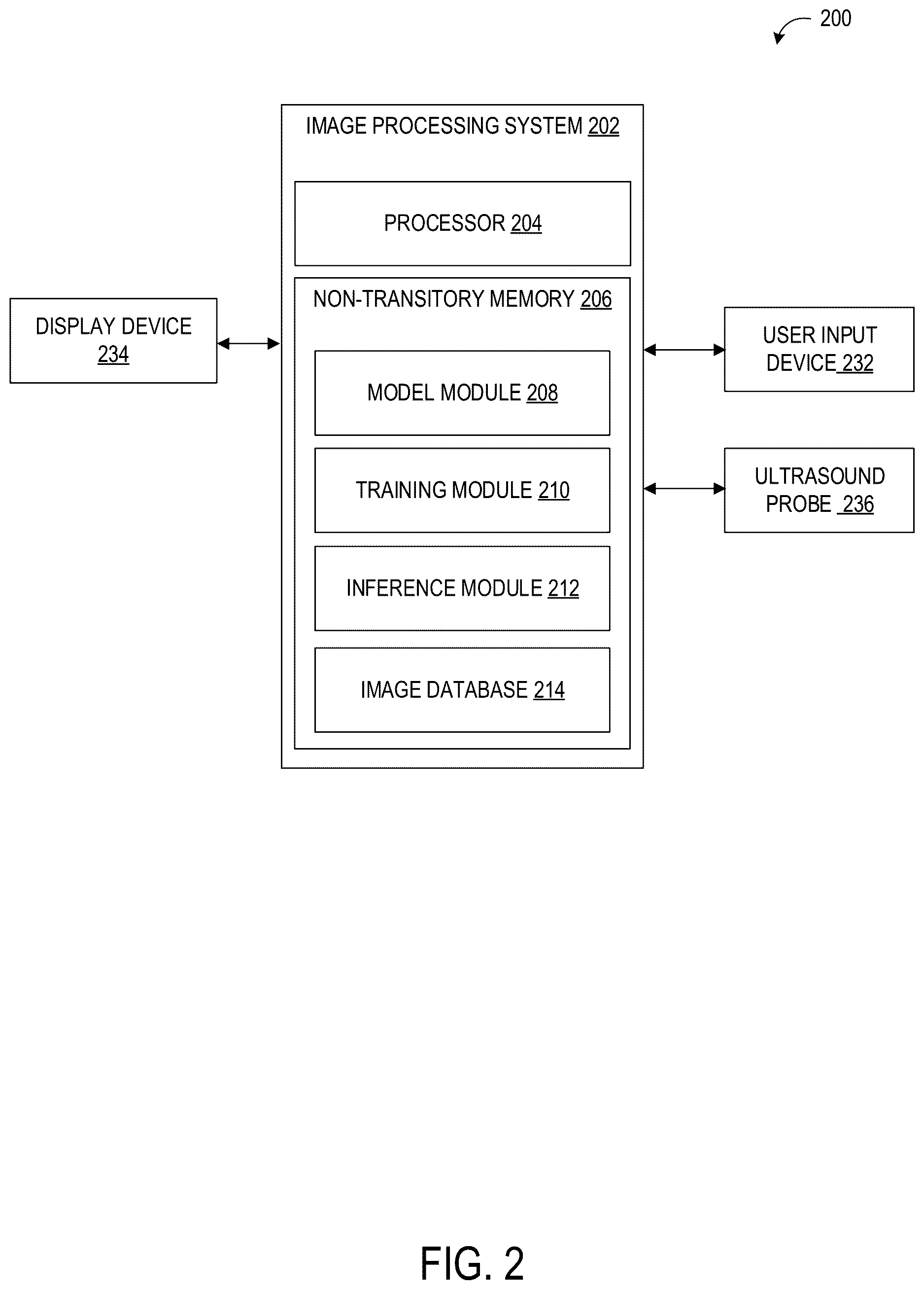 Patent US12614257 Figure 2 – Systems and methods for clutter artifact removal using a data-driven model trained on images formed using a lower clutter image sequence and a higher clutter image sequence generated by an artifact overlay on the lower clutter image sequence