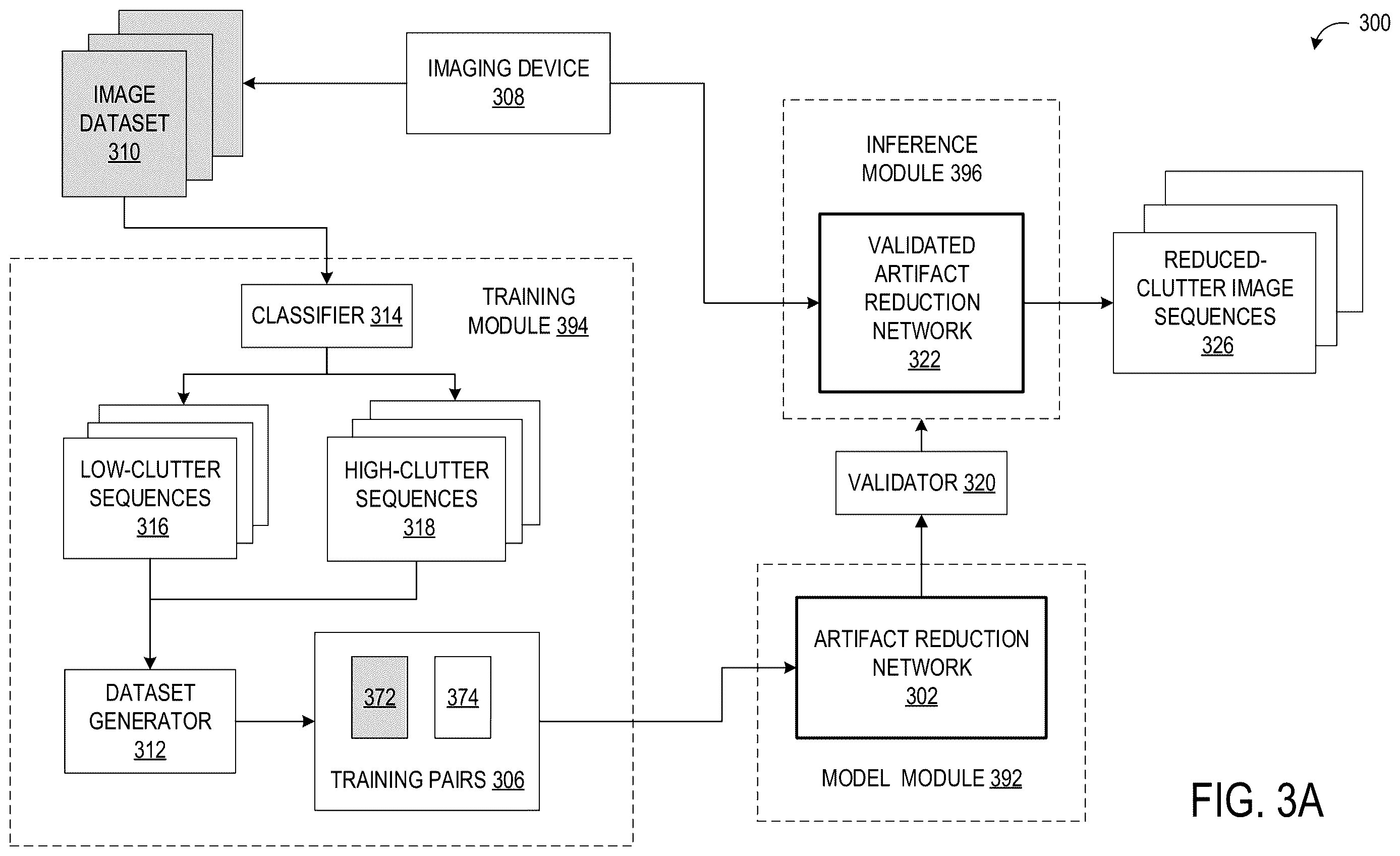 Patent US12614257 Figure 3 – Systems and methods for clutter artifact removal using a data-driven model trained on images formed using a lower clutter image sequence and a higher clutter image sequence generated by an artifact overlay on the lower clutter image sequence