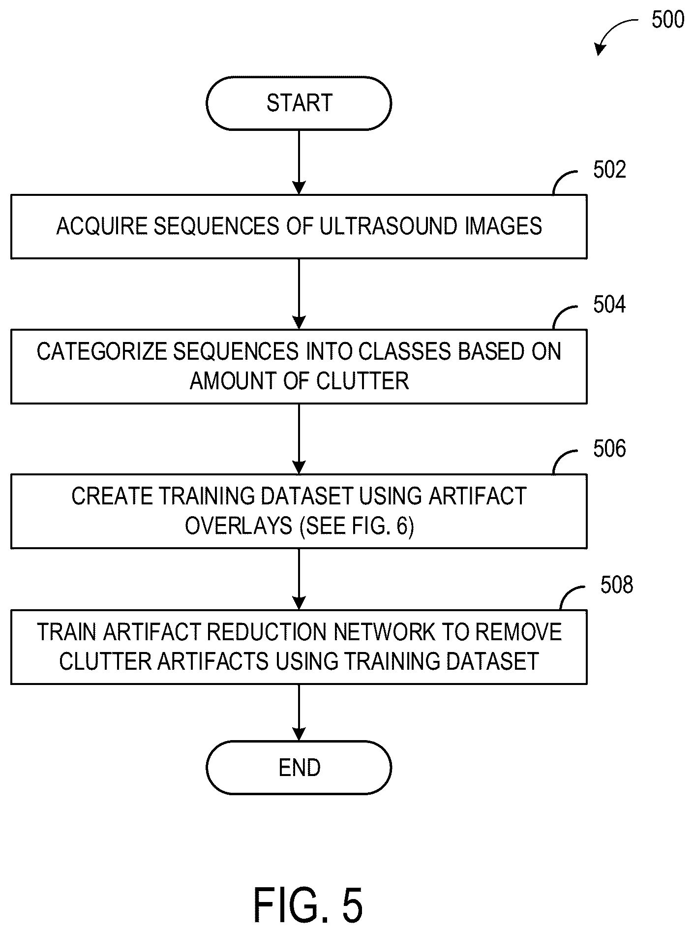 Patent US12614257 Figure 7 – Systems and methods for clutter artifact removal using a data-driven model trained on images formed using a lower clutter image sequence and a higher clutter image sequence generated by an artifact overlay on the lower clutter image sequence