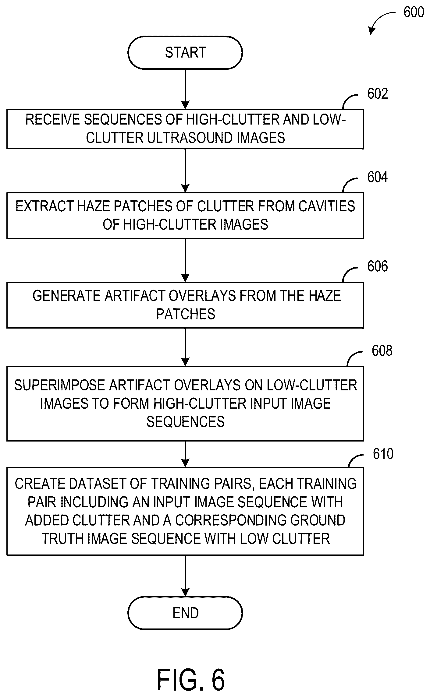 Patent US12614257 Figure 8 – Systems and methods for clutter artifact removal using a data-driven model trained on images formed using a lower clutter image sequence and a higher clutter image sequence generated by an artifact overlay on the lower clutter image sequence